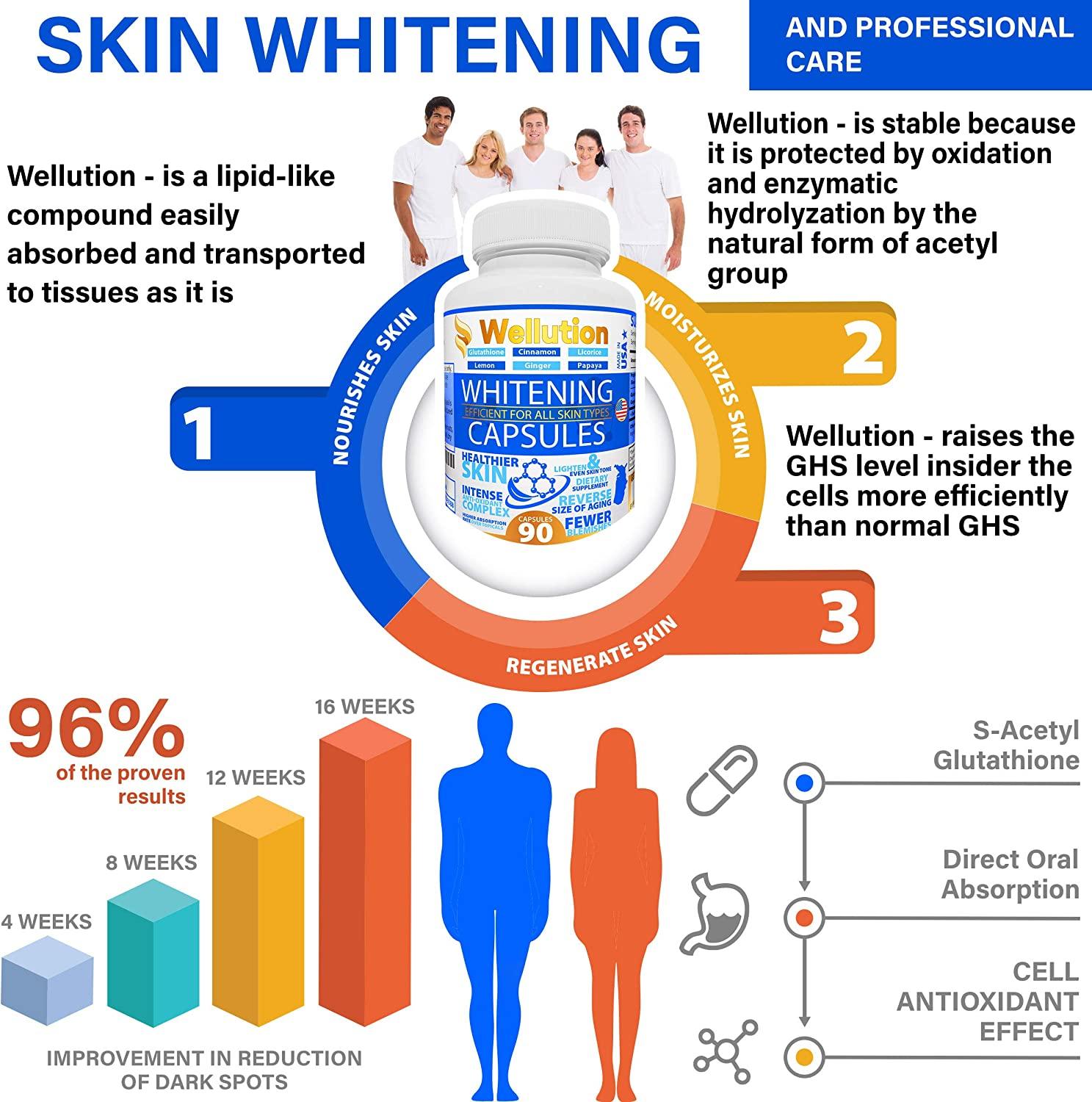Skin Whitening Pills - 90 Caps - Herbal Supplement - 3X Better Than  Glutathione - Clear, Glossy, Brightened Skin - Dark Spot & Acne Scar  Remover - 90 Count | Buy Now with Express International Delivery