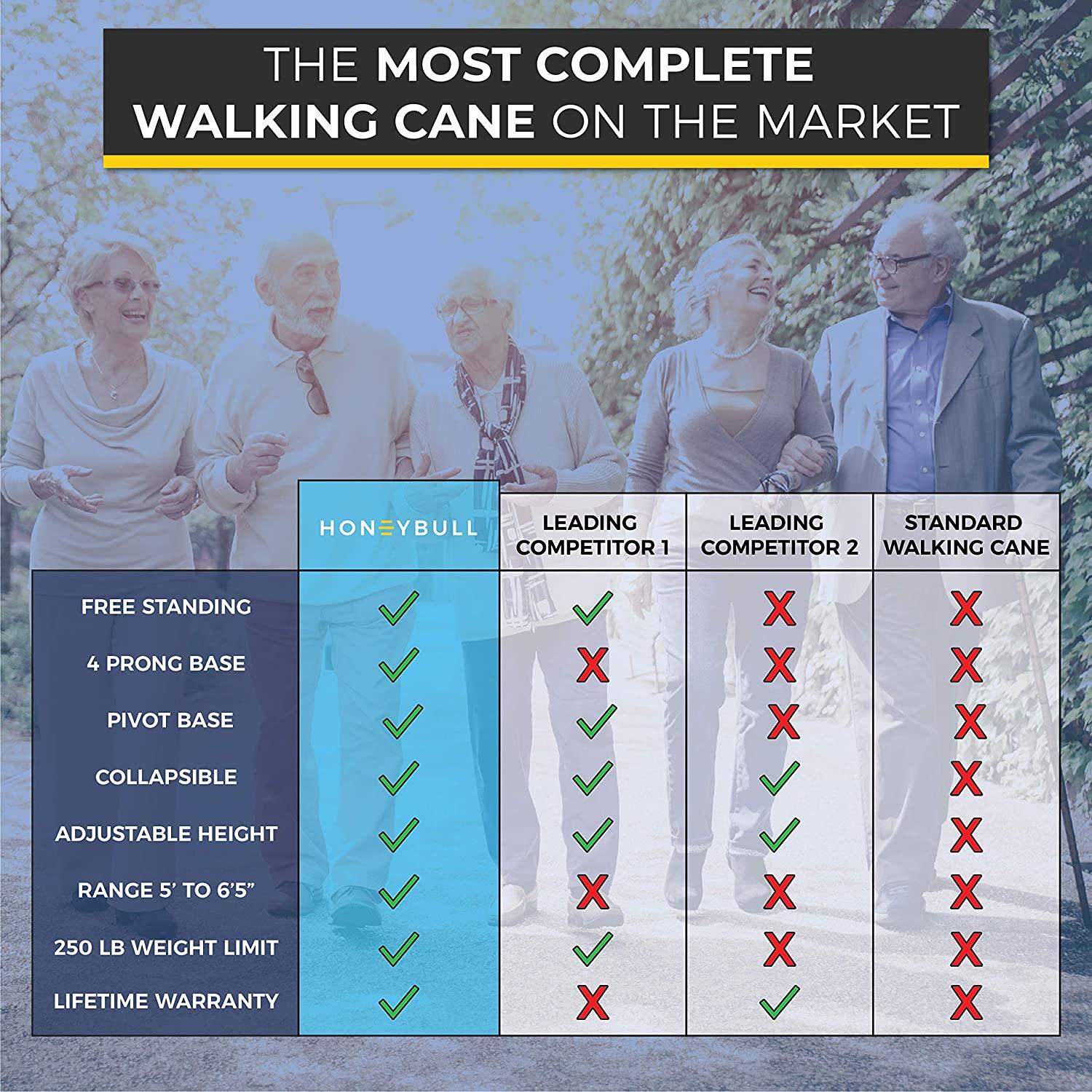 HONEYBULL Free Standing Foldable Walking Cane for Men & Women with