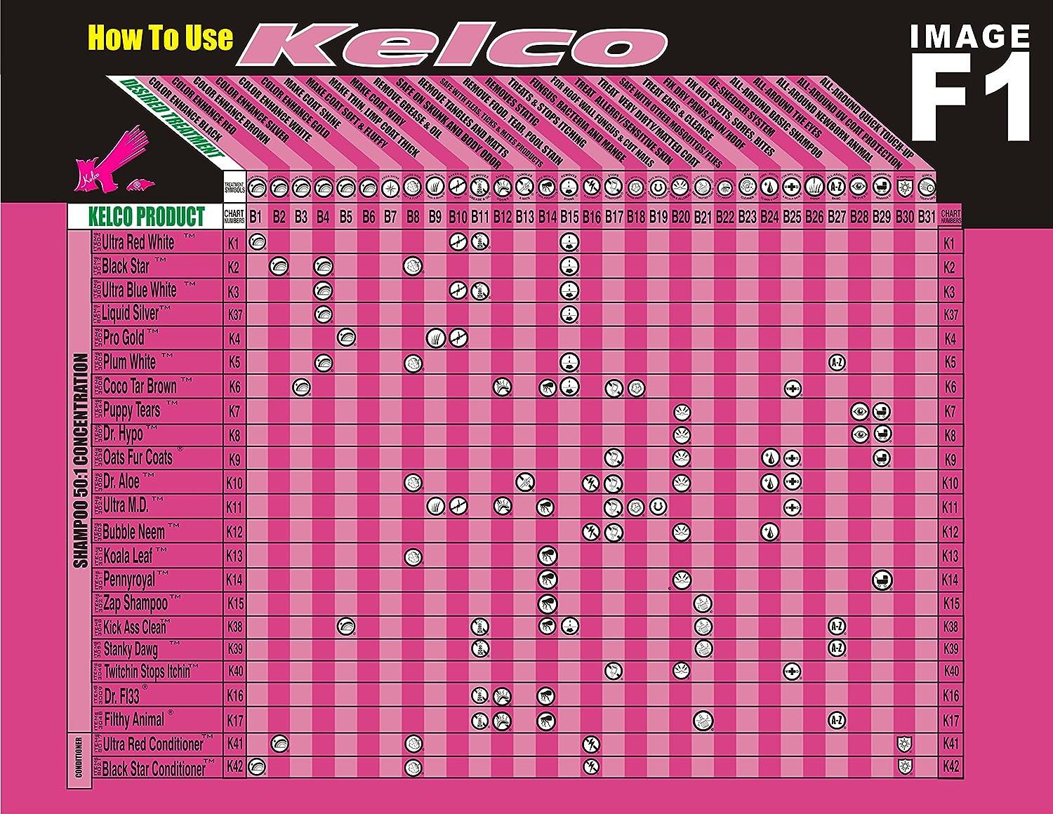 Kelco RTU Zap Ear Cleaner Gallon Professional Strength Formula