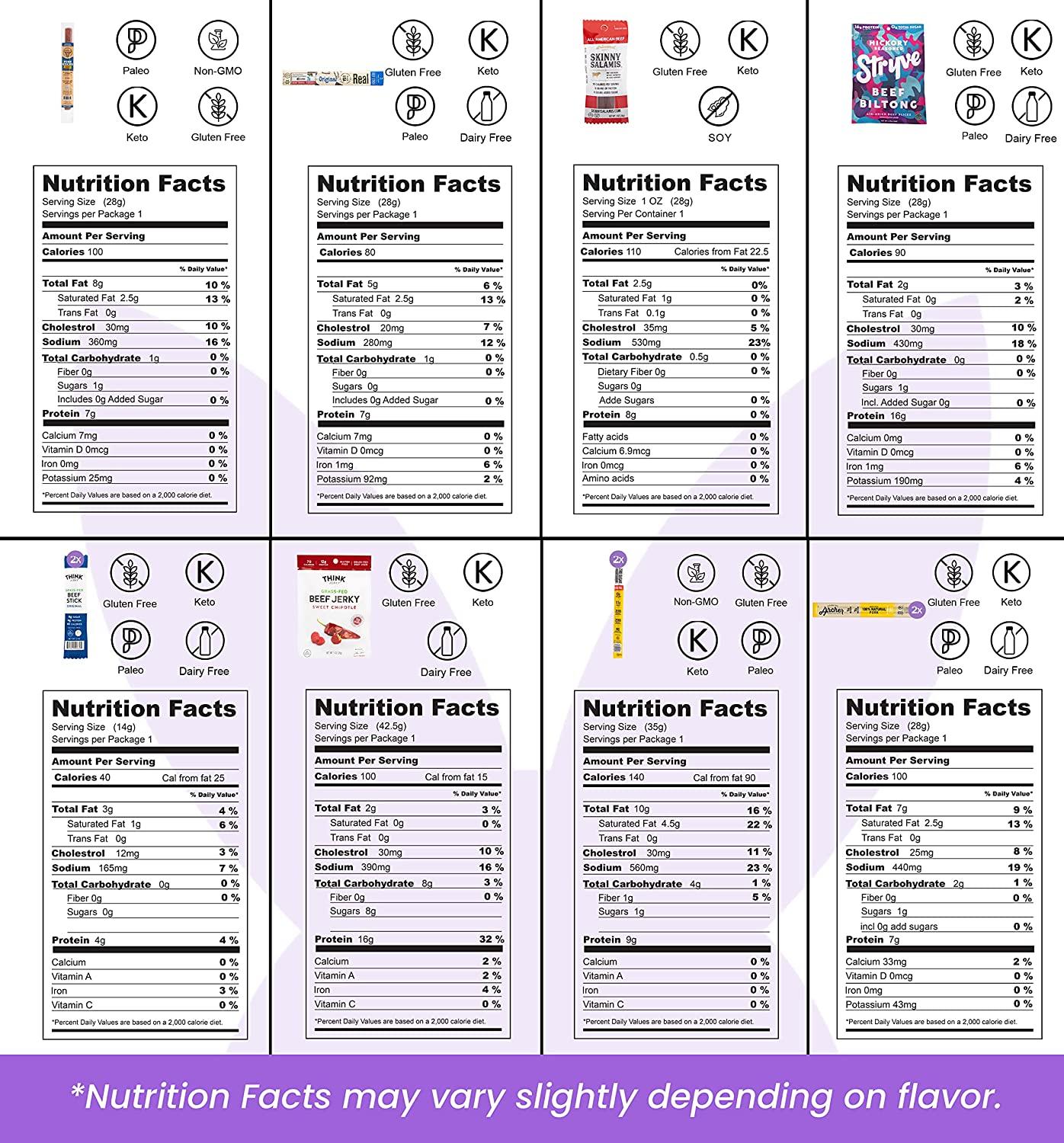 Jerky Lovers Assortment Gift Box, Beef Jerky Gift Baskets For Men