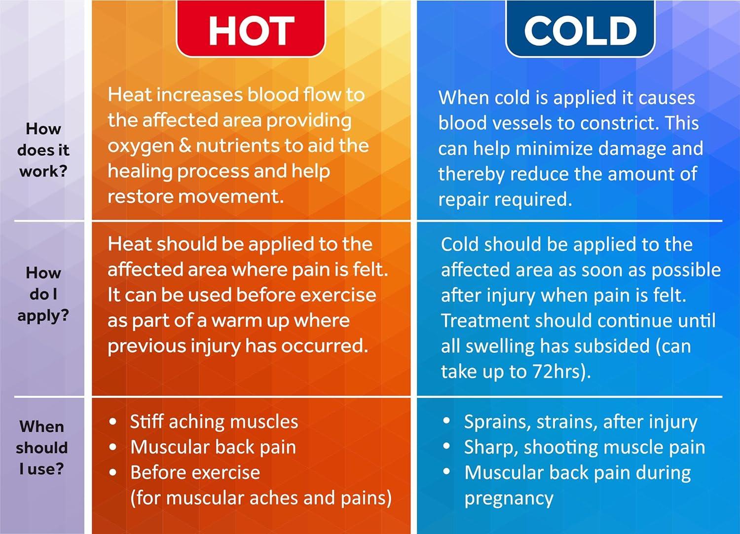 Hot Cold Breast Gel Bead Ice Pack (2 Pack) by FOMI Care Nursing Pain Relief for Mastitis