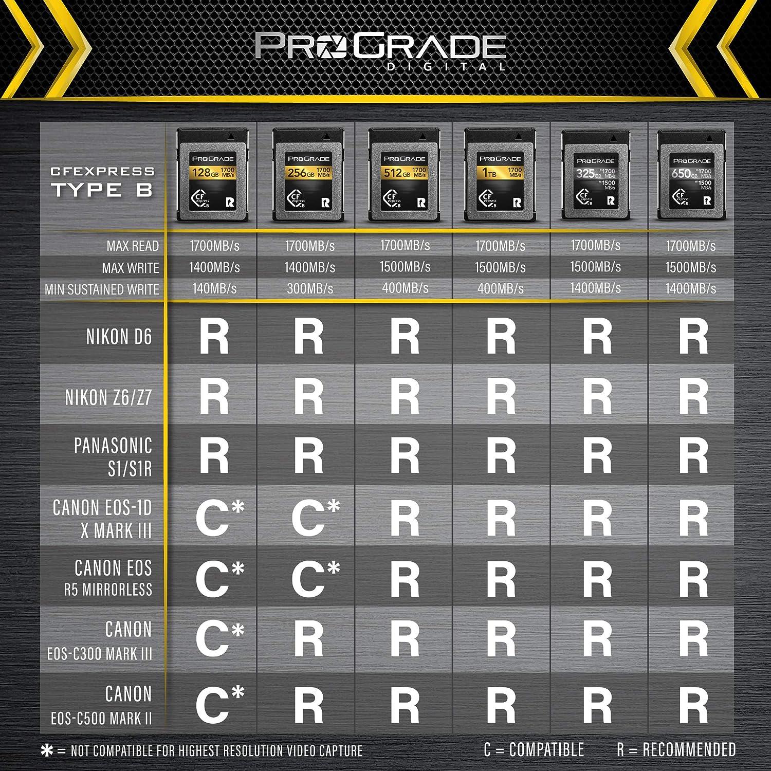 ProGrade Digital Memory Card - CFexpress Type B for Cameras