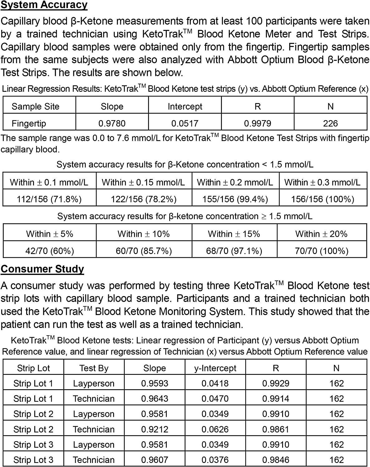 KetoTrak Blood Ketone Test Strips 50 Strips Measure Ketone Levels