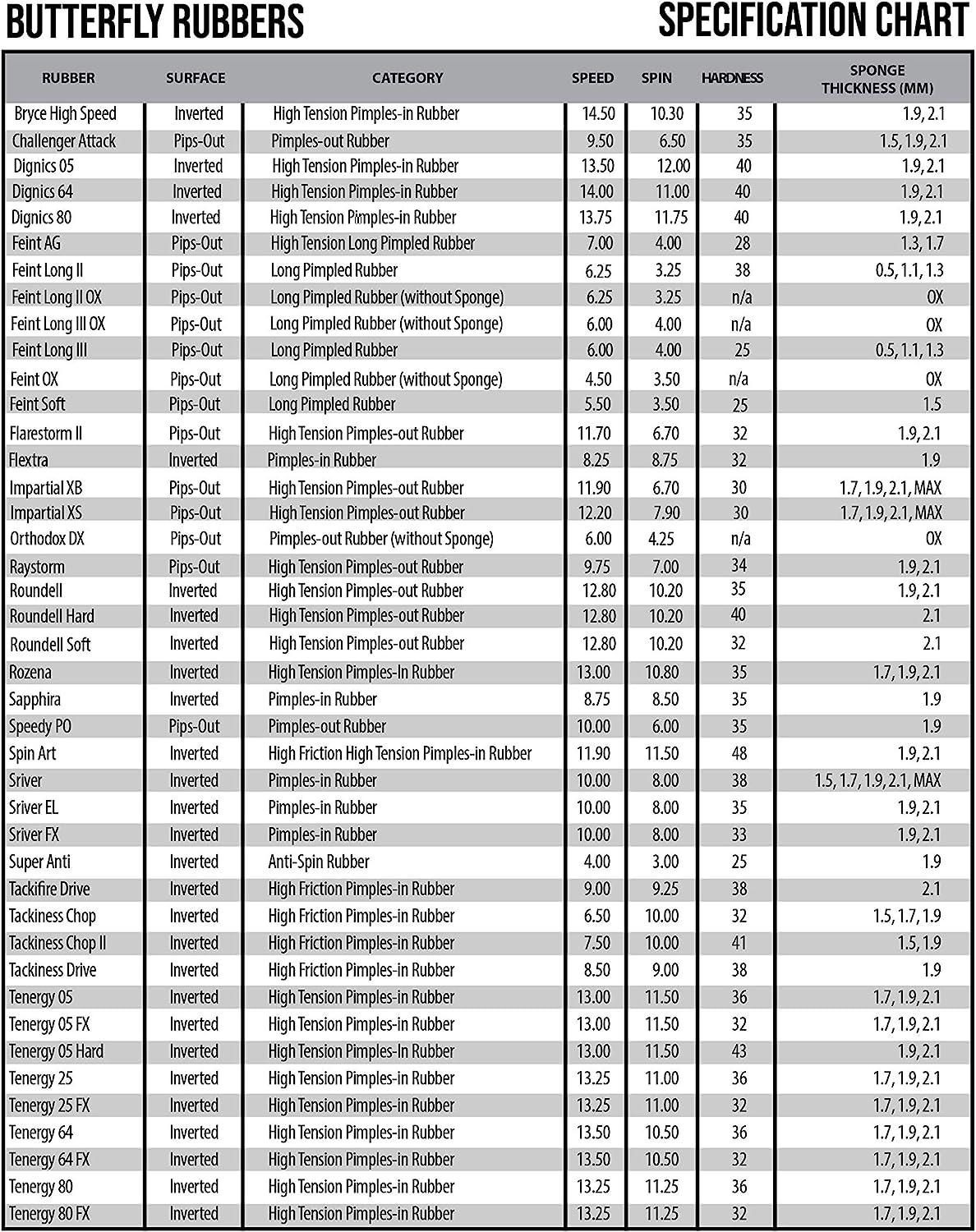 Butterfly Flextra Table Tennis Rubber Butterfly Table Tennis Rubber