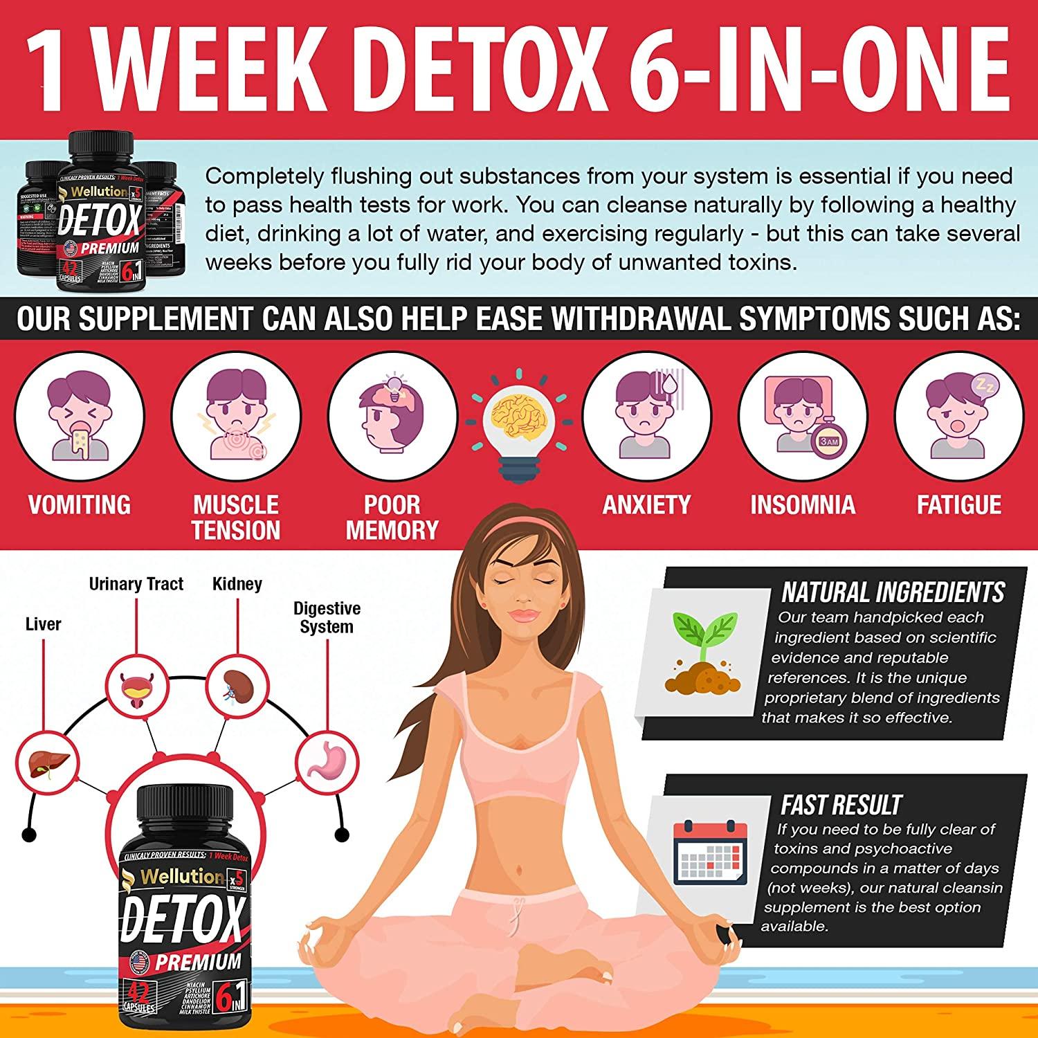 What is Detox and How do you know if your Body needs it? (PART 1)