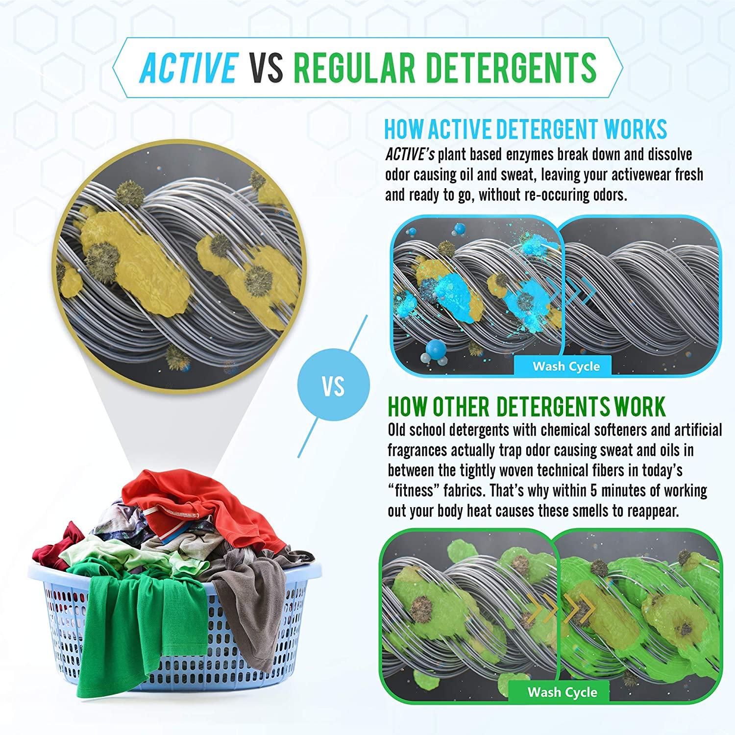 Active Wear Laundry Detergent & Soak Formulated for Sweat and Workout