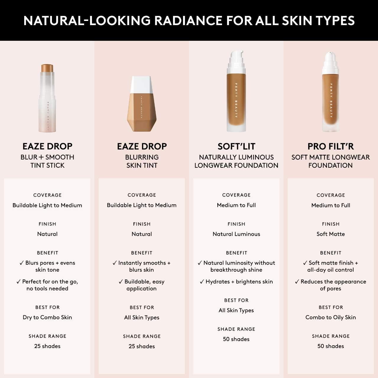 Naturally Luminous Longwear Foundation Sephora Rihanna Foundation