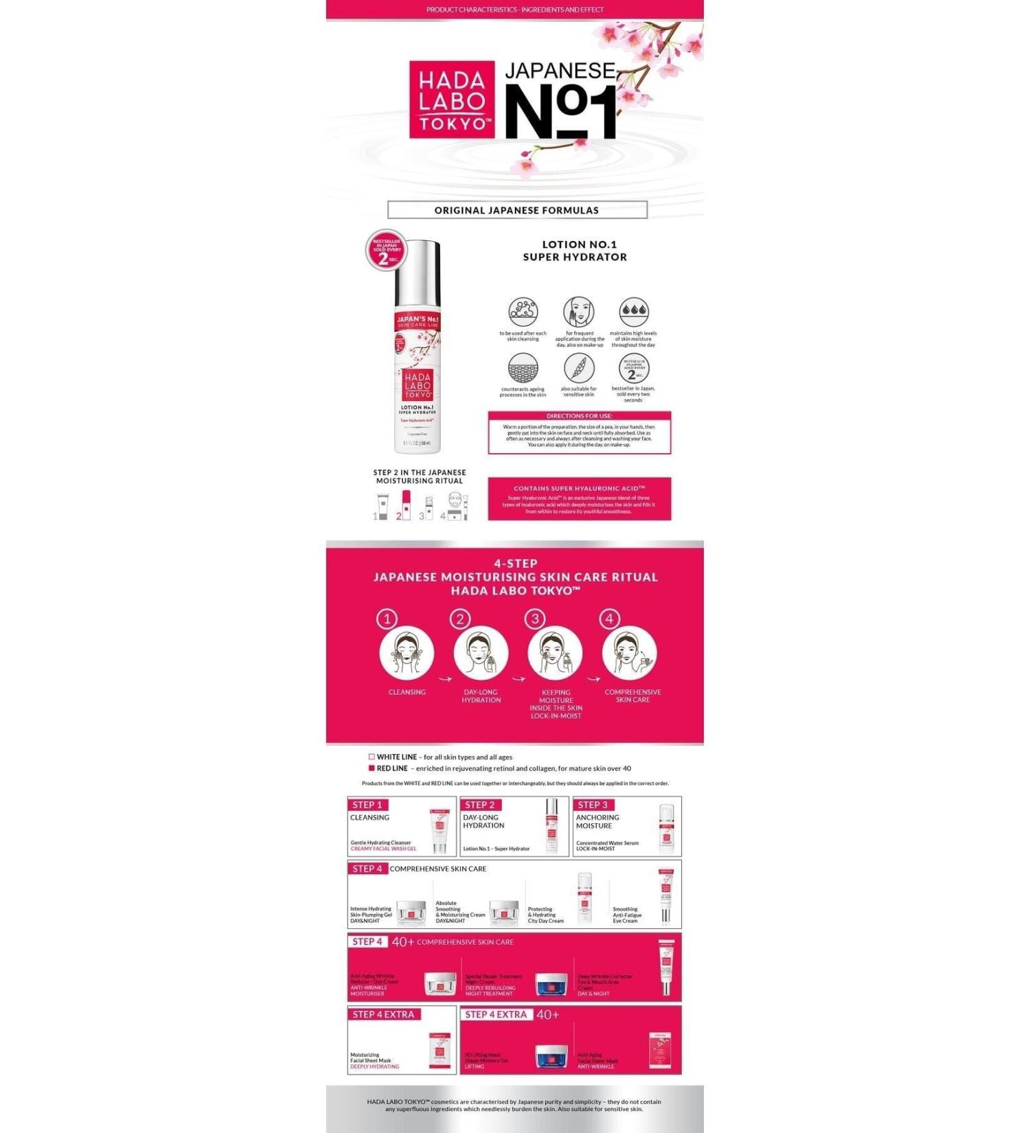 Hada Labo Tokyo Lotion No.1 Super Hyrator NATURALS31