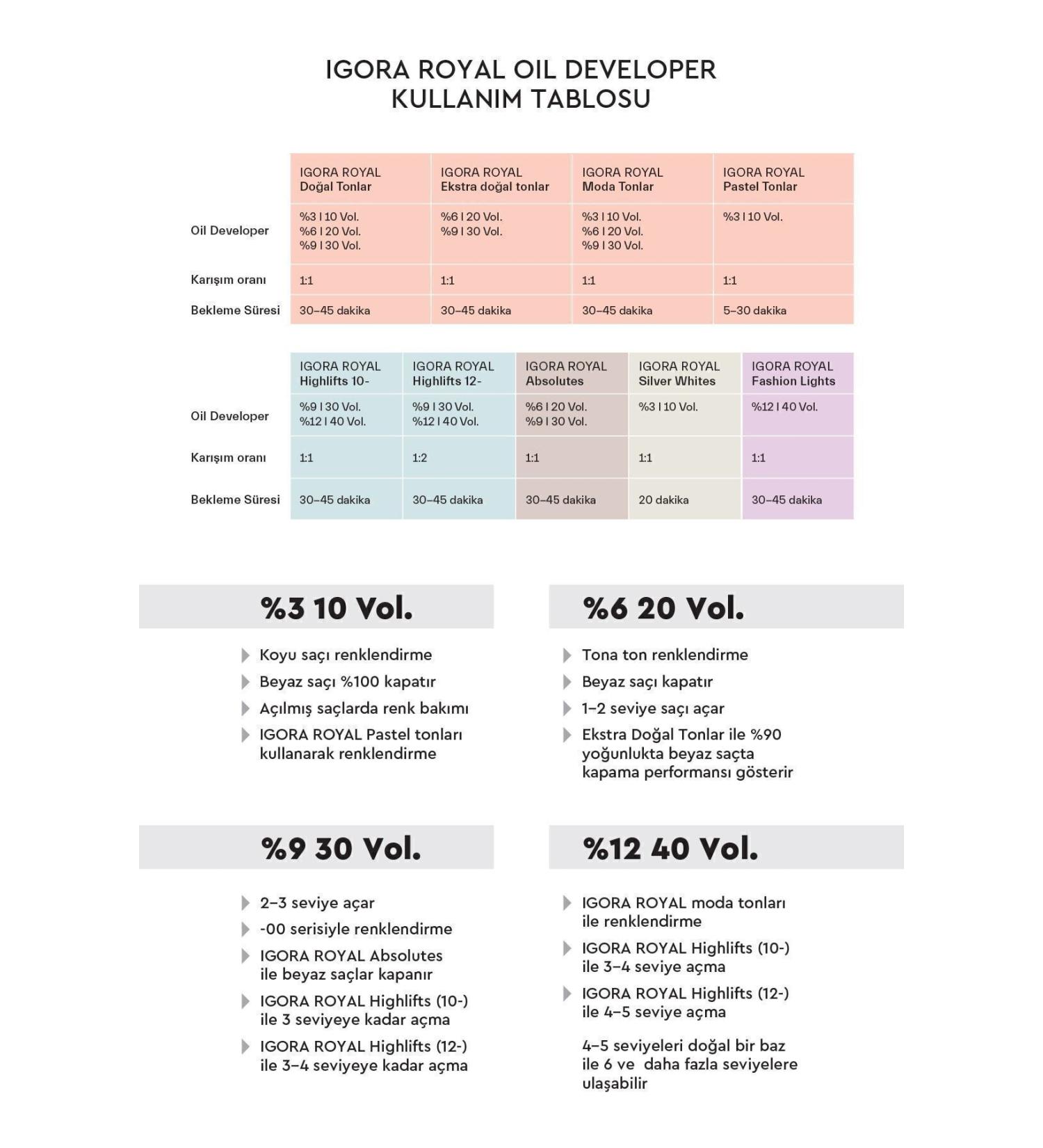 Igora Royal Highlifts Pastel Shades 12-4 Special Lightener - Beige 60ml - Buy Online on GoSupps.com