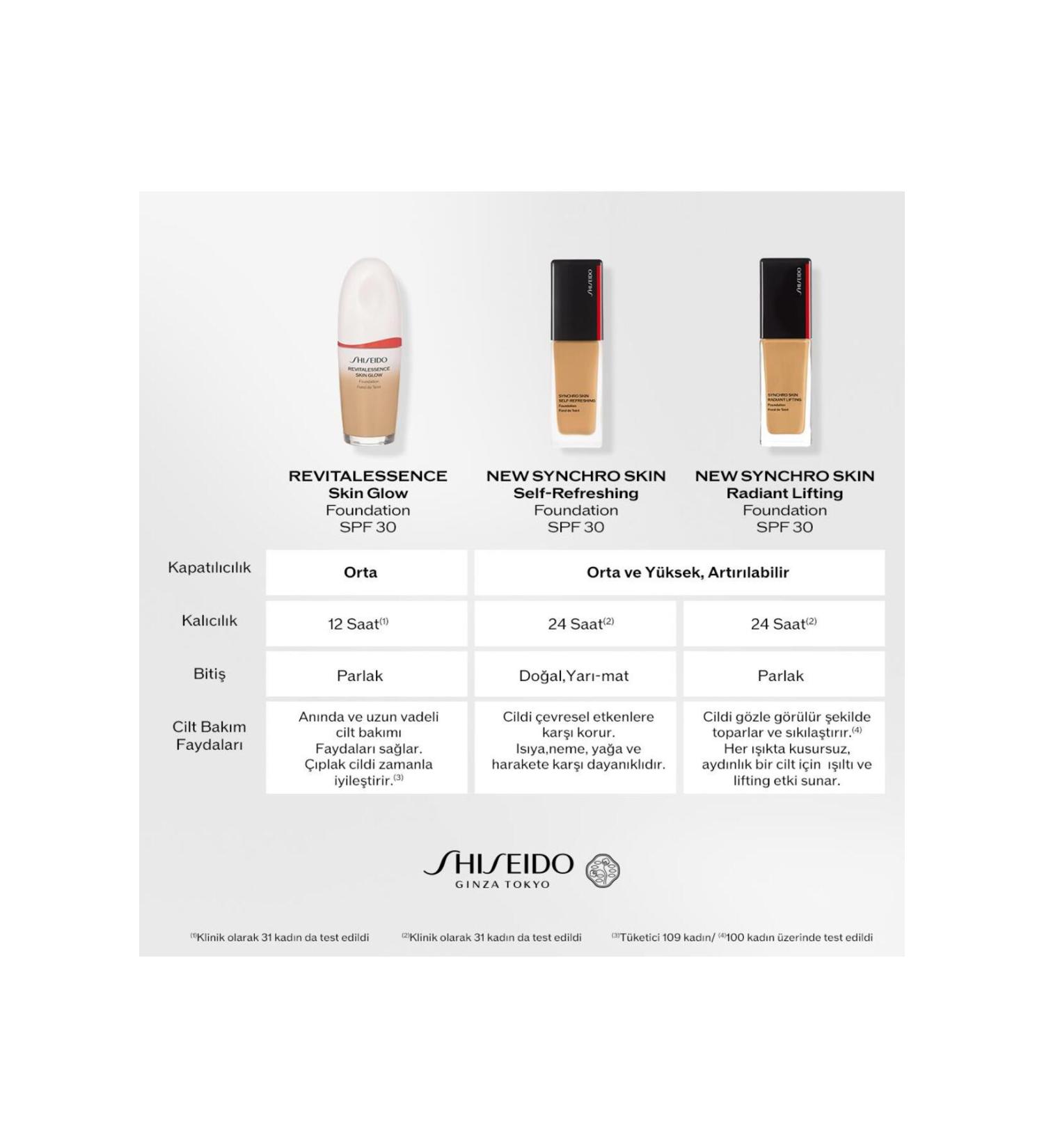 Shiseido Anti-Wrinkle Cream Bnf Wrinkle Smoothing Cream Enriched 50 ml 768614149545