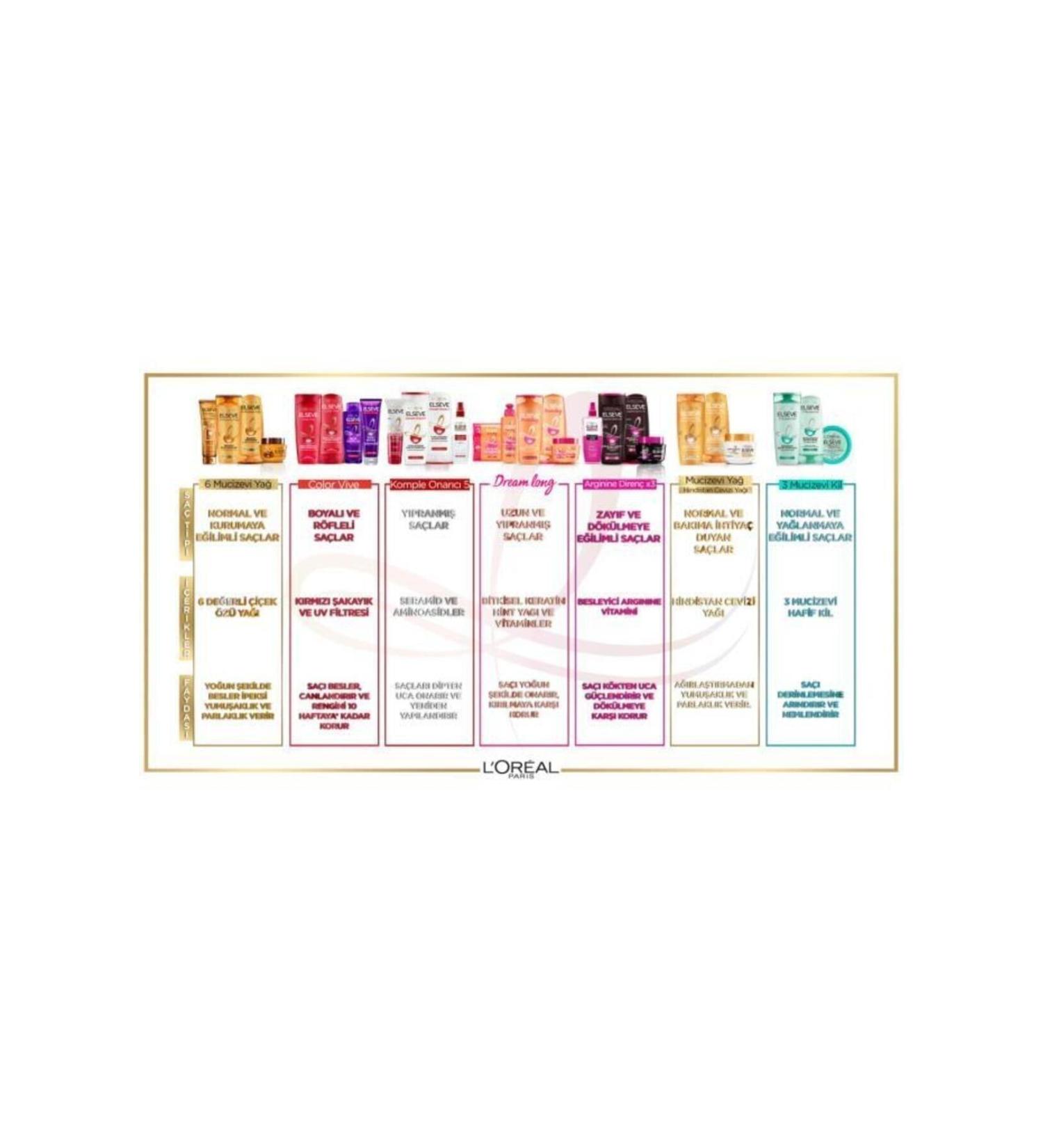 Daniela Color Hair Dye 5.4 Light Chestnut 60ml - Buy Online on GoSupps.com