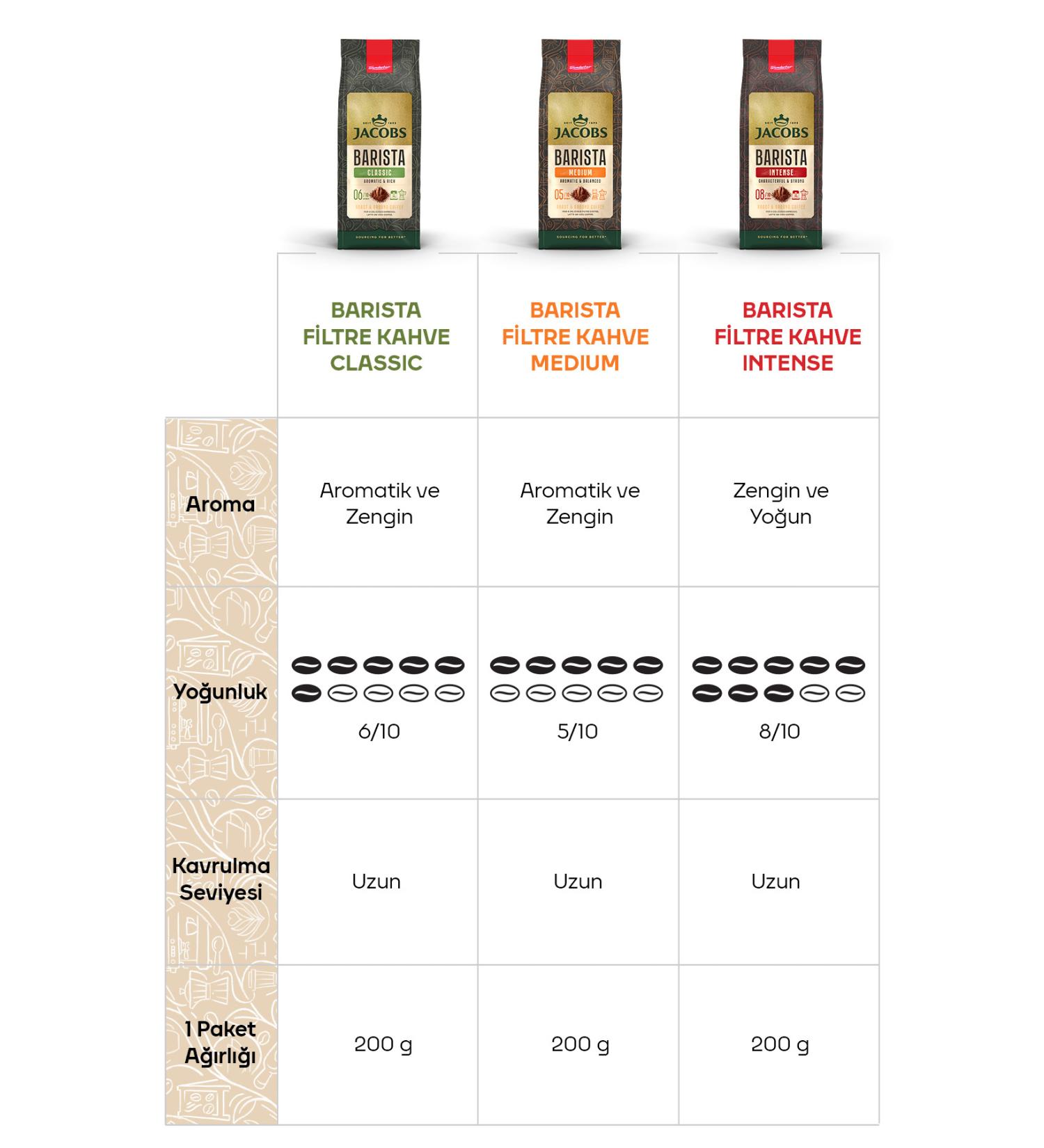 Jacobs Barista Intense Filter Coffee 200gr - Buy Online on GoSupps.com