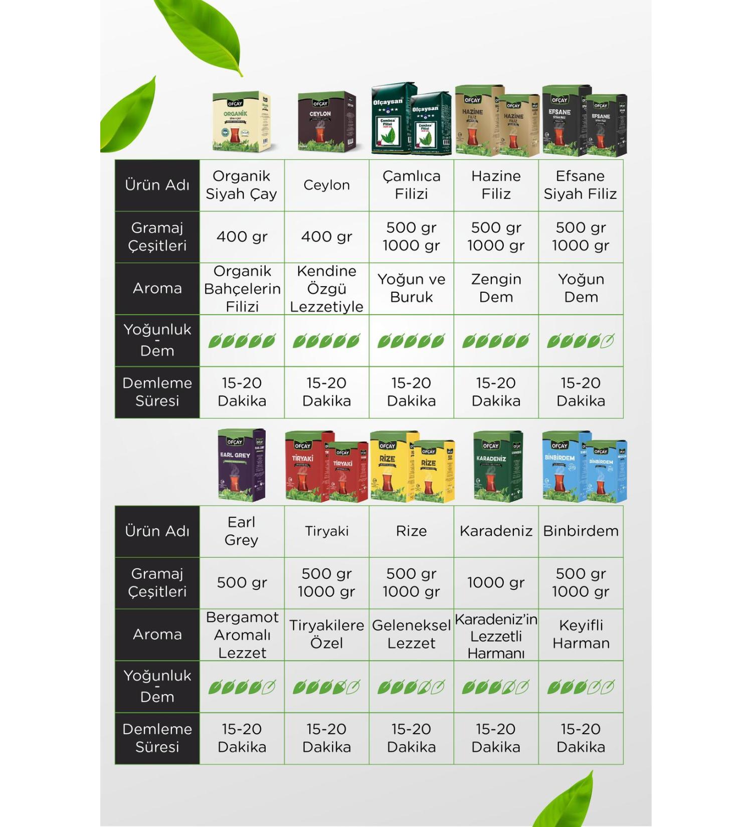 Nescafe Classic Coffee 2gr 200 Pack X 2 Pack