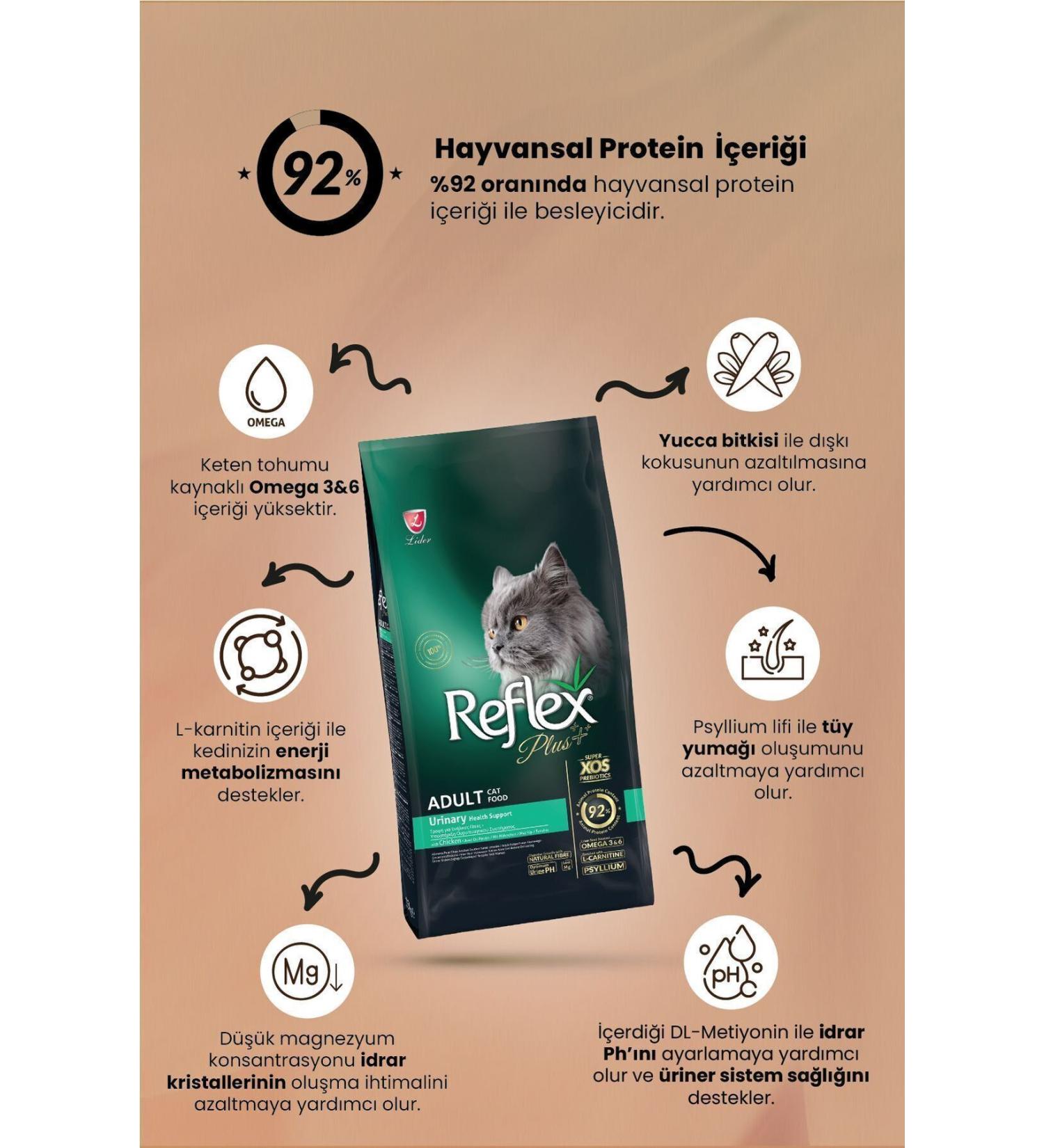 Reflex Urinary Chicken Urinary System Support Adult Cat Food 1.5 Kg