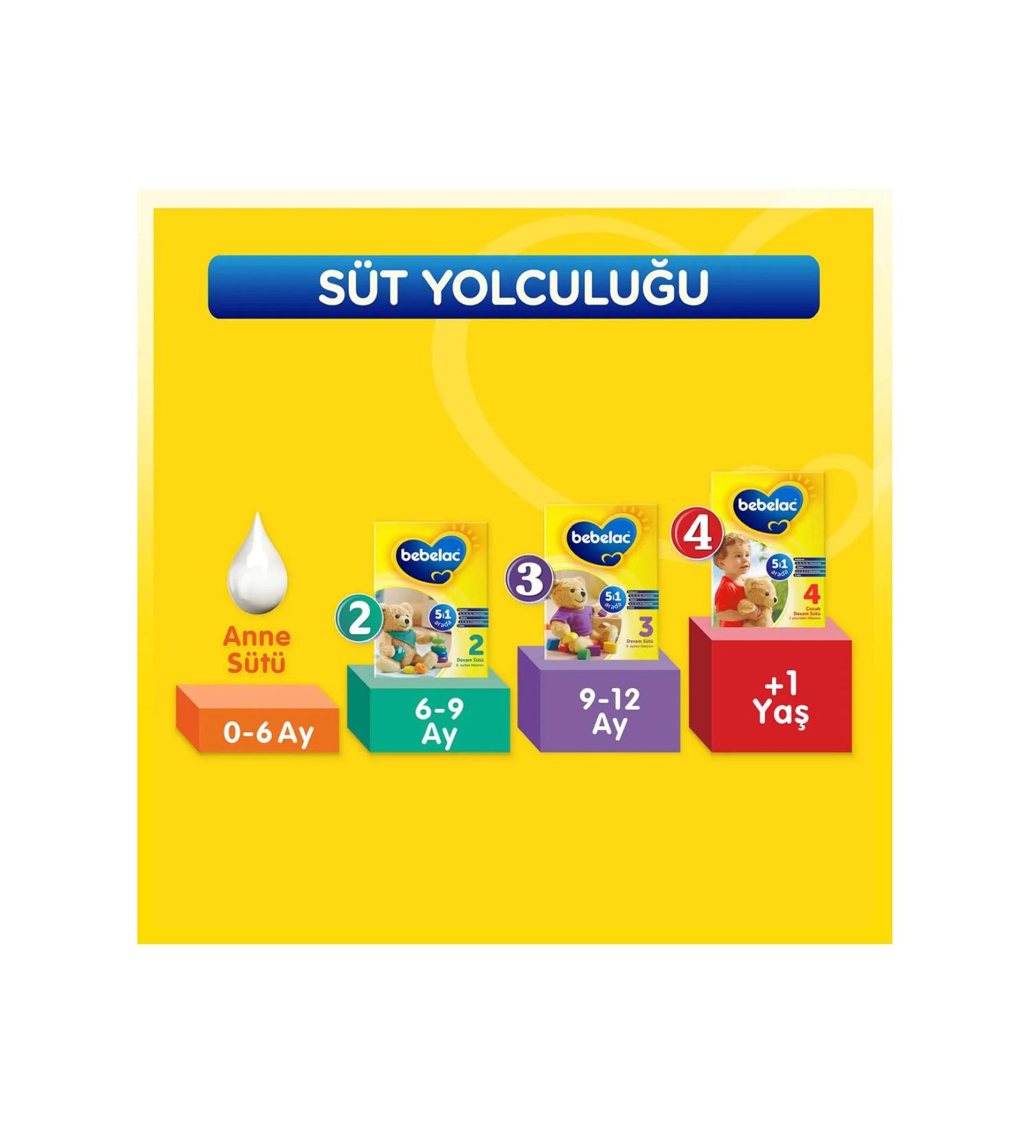 Bebelac Number 2 800 GR 6-9 Months 4-Pack Advantage Package (3200GR) - Buy Online on GoSupps.com