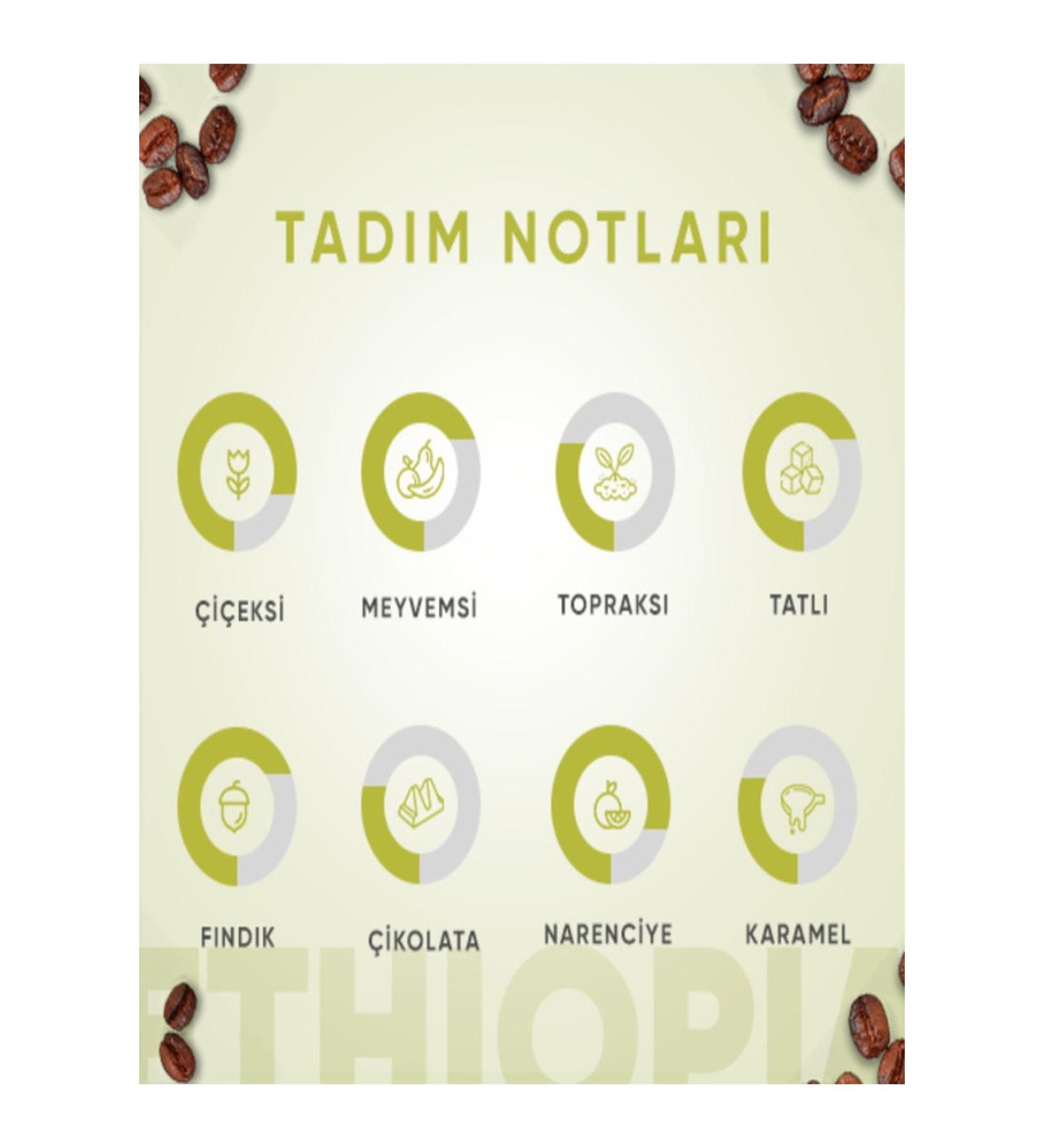 Addis Ababa Coffee Ethiopia Single Origin 1000 Gr. - Buy Online on GoSupps.com
