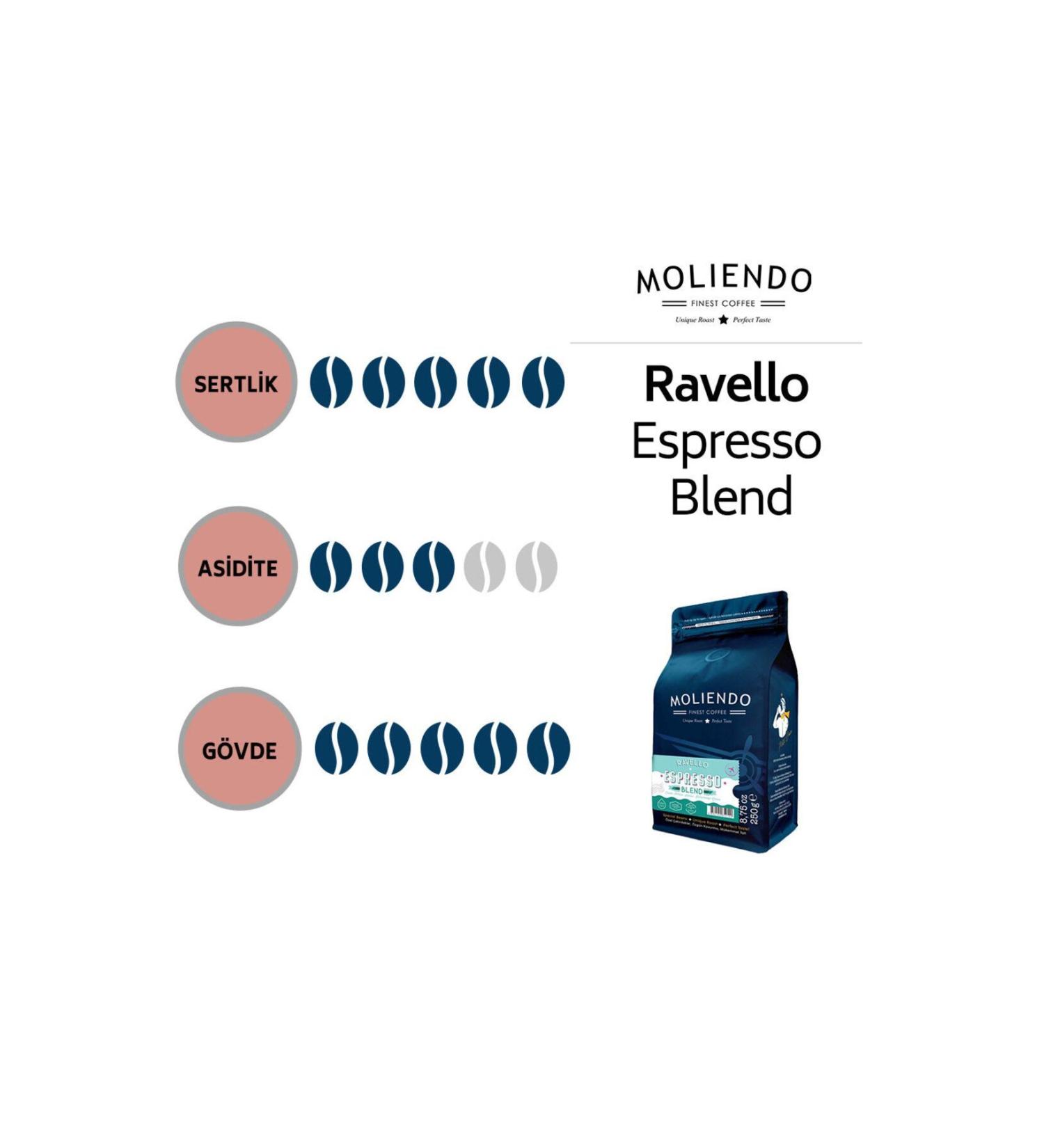 Ecotec Pharma Ecotec - Pharma - Gluco Gel 60 ml.