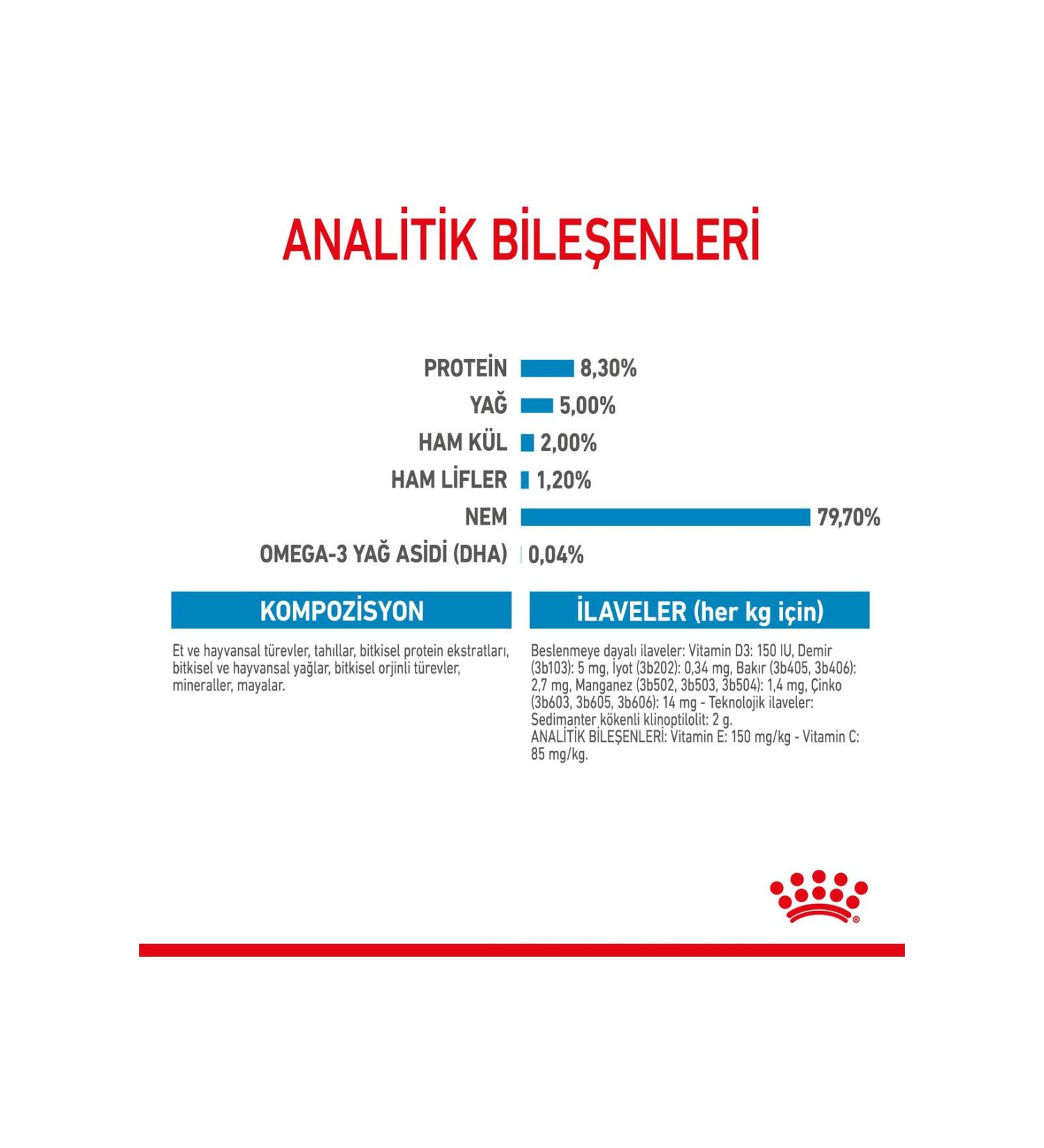 Royal Canin Pomeranian Adult Dog Food 3 kg