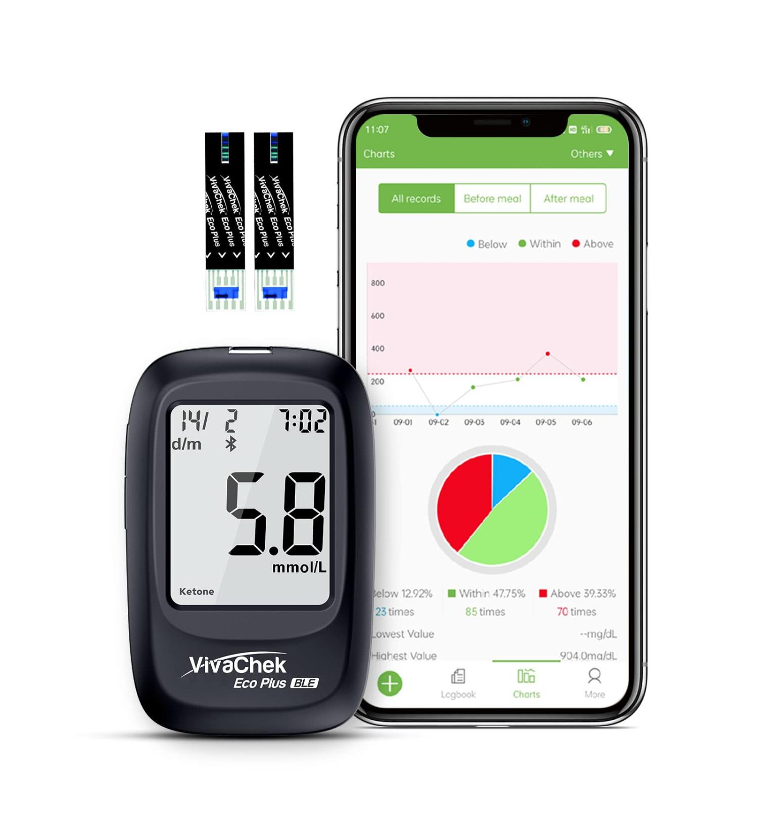 VivaChek Diabete Testing Kit: Blood Glucose Monitor with 50 Test Strips & 50 Lancets - Free APP for Diabete Management & Ketone Warning - NHS Approved - ECO Plus - mmol/L - Buy Online on GoSupps.com