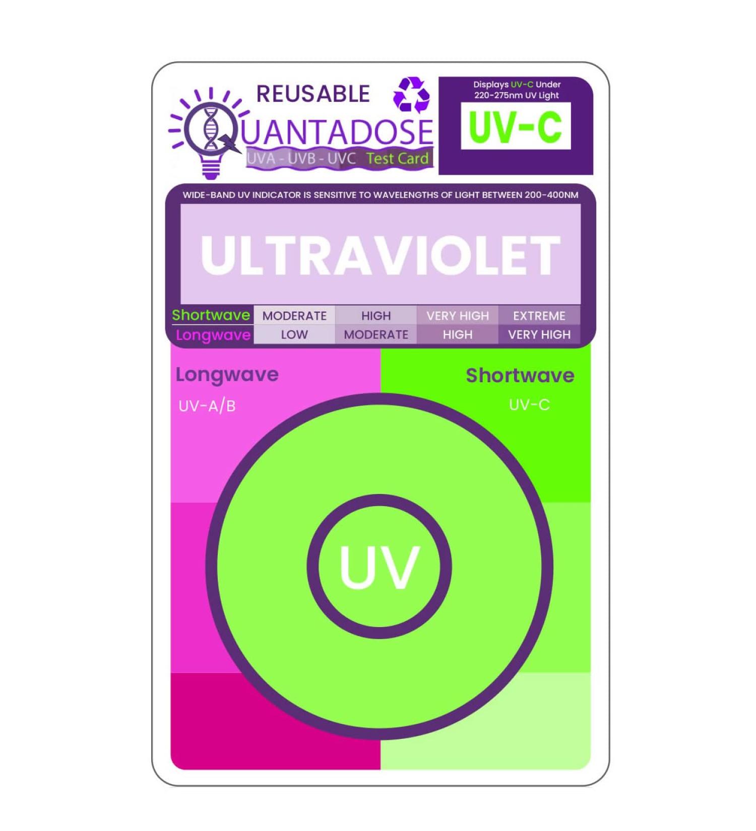 QuantaDose Multi-Wavelength Bi-Luminescent UVA/UVB/UVC/Far-UVC Light Test Card - Buy Online on GoSupps.com