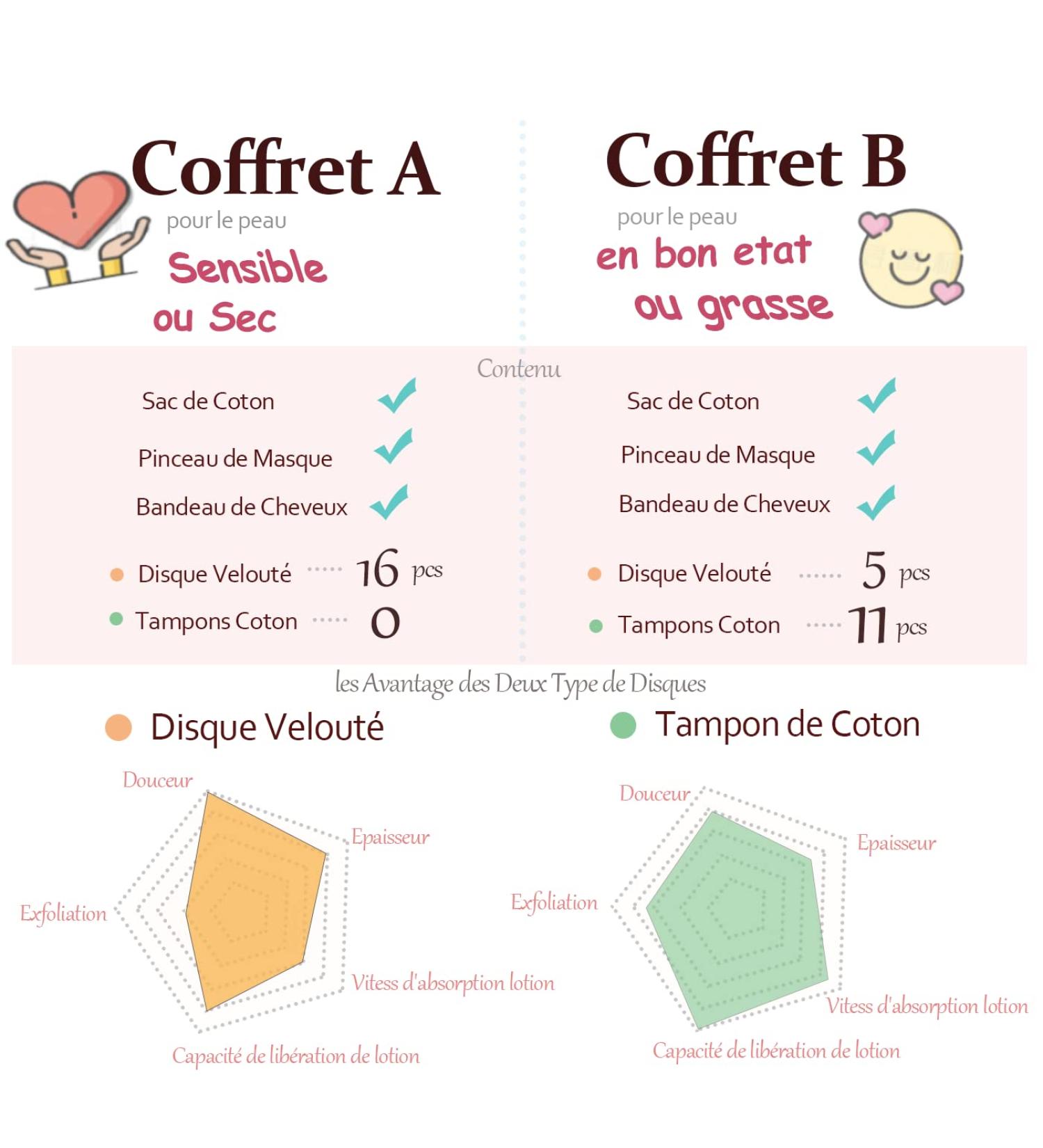 Comffy Washable Makeup Remover Cotton Pads Organic Cotton Makeup Remover Pads Bamboo Makeup Remover Pads Makeup Remover Wipe Towel - Pack of 19 (A) - Buy Online on GoSupps.com