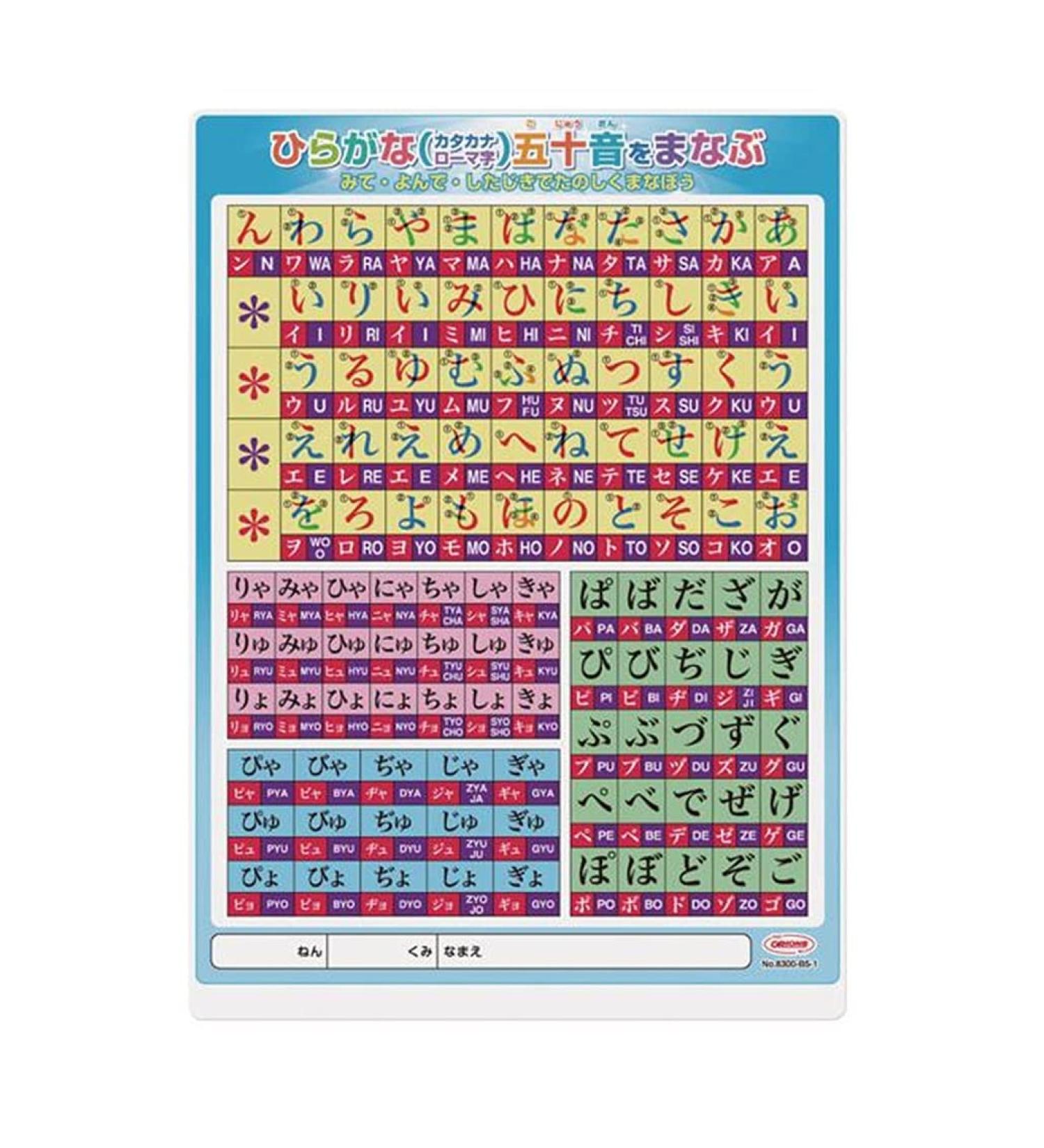 Japanese Hiragana and Katakana Shitajiki Calligraphy Chart 830011 - Learn and Practice Japanese Characters - Buy Online on GoSupps.com
