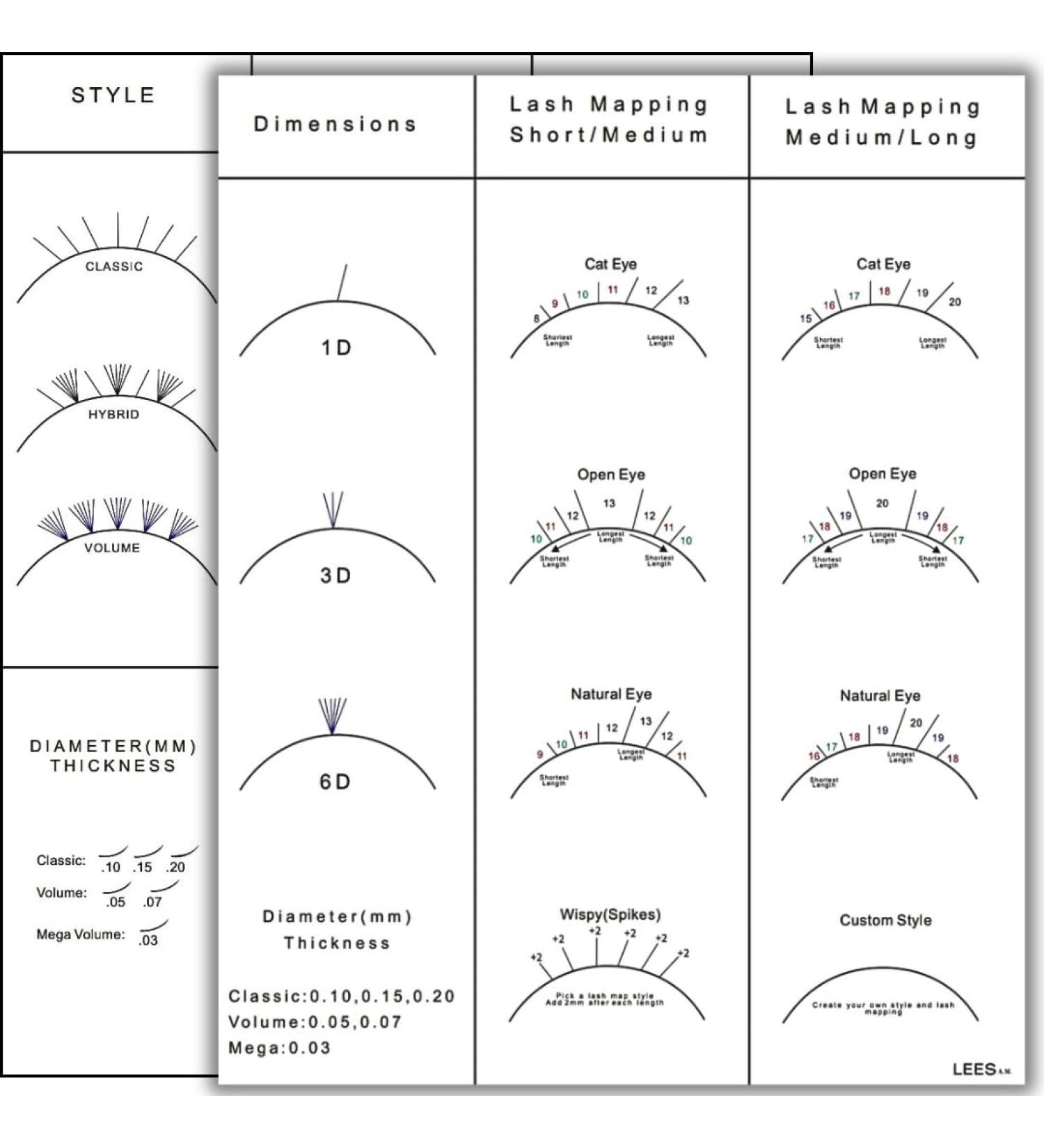 1 PC Lash Mapping Chart for Eyelash Extension Training - Beginner Practice Lash Map Kit | Curl & Diameter Sheet for Lash Supplies - LEES A.M - Buy Online on GoSupps.com