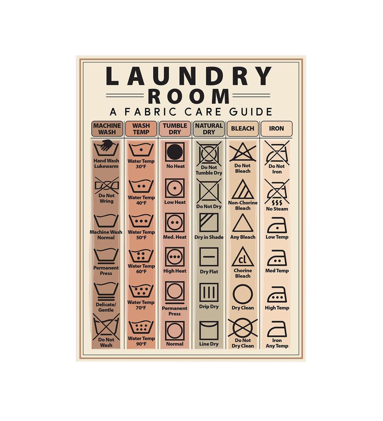 Laundry Symbols Washing Machine Guide Magnetic Laundry Care Guide Practical Instructions For Proper Laundry Instructions Laundry Chart - Buy Online on GoSupps.com