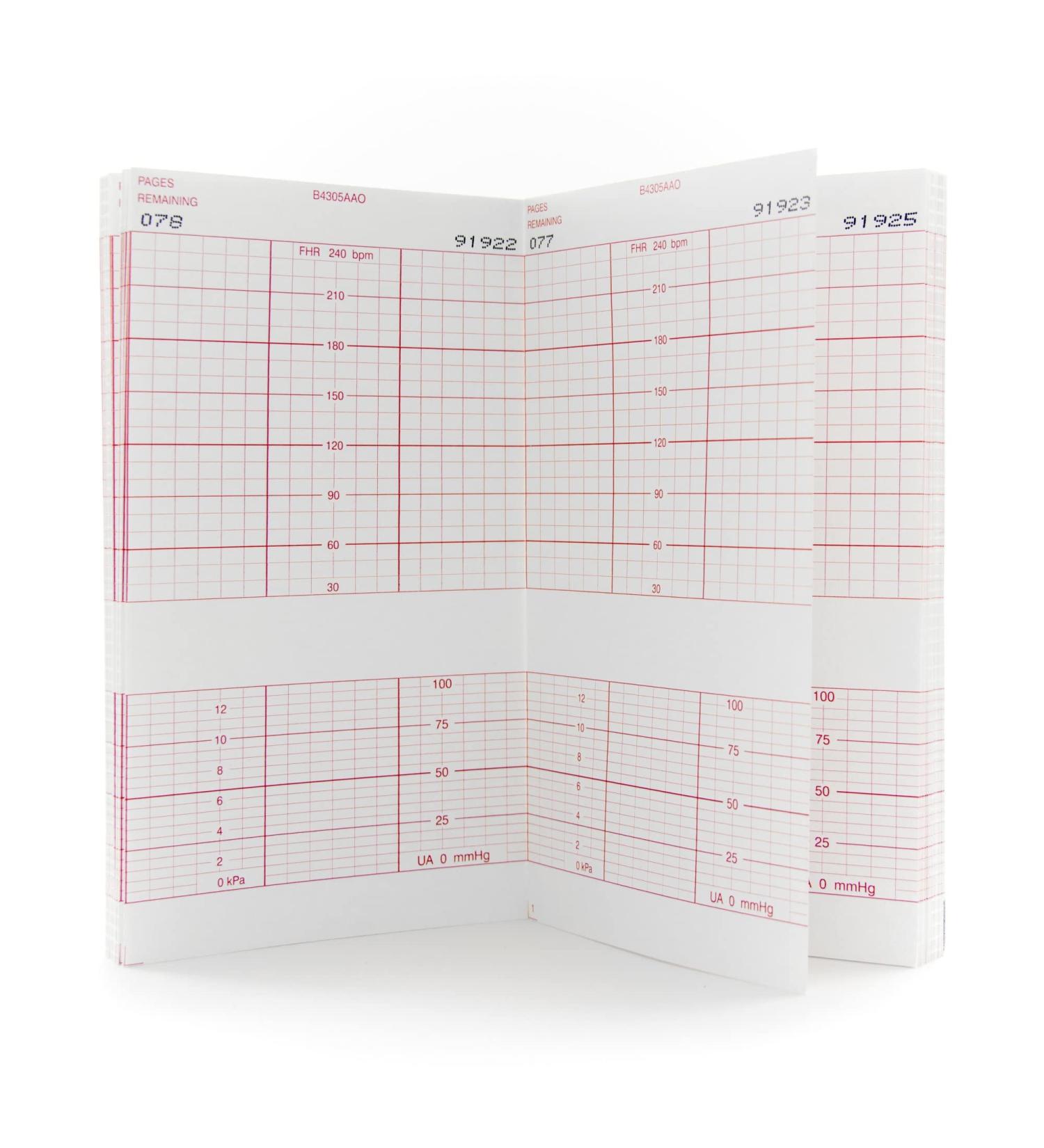 McKesson Fetal Monitoring Red Grid Thermal Paper 6x47ft, 160 Count - 1 Pack - Buy Online on GoSupps.com