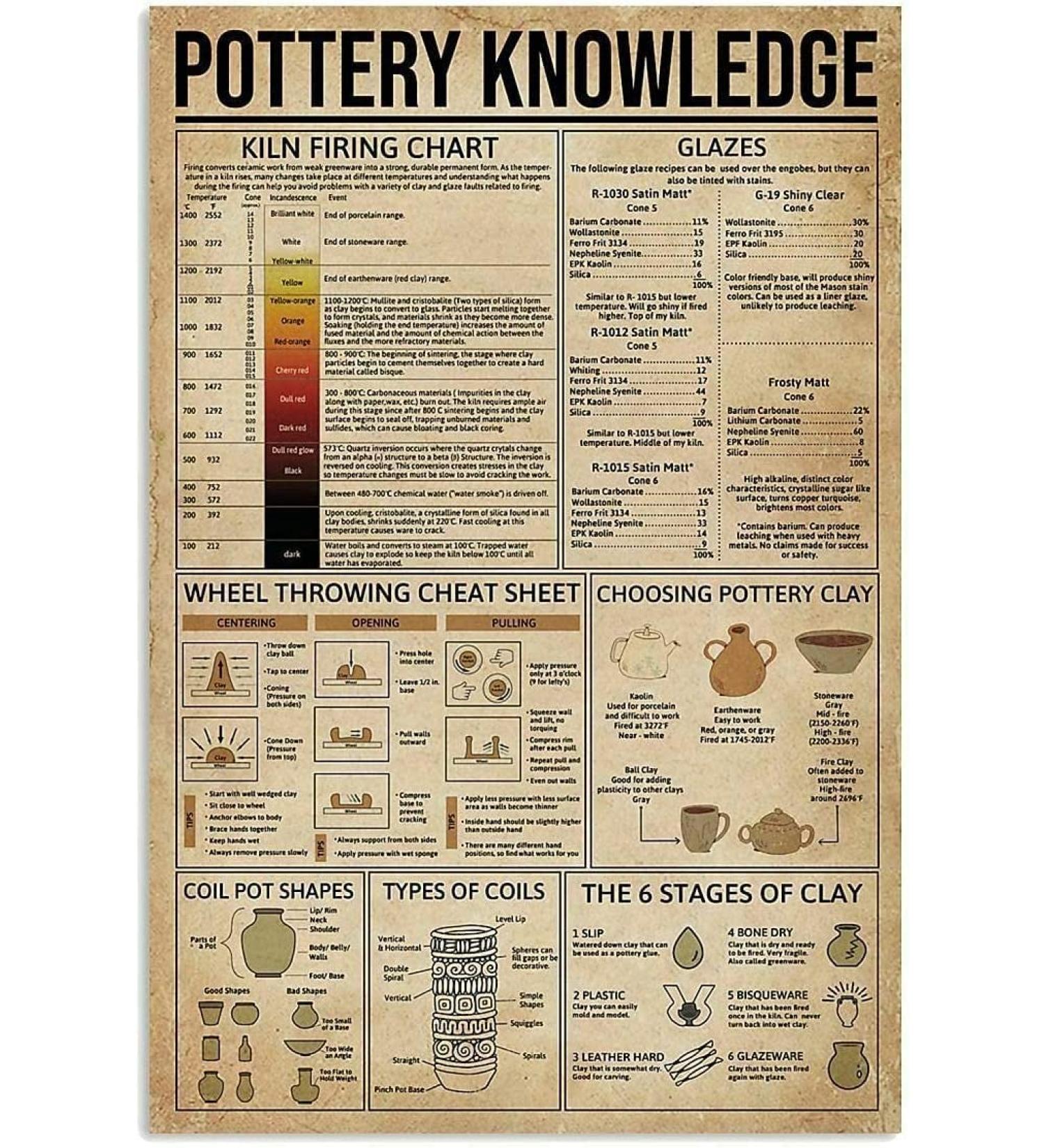 Puloa Pottery Kiln Firing Chart Metal Sign | Pottery Artisan Room Decor 8x12 Inches - Buy Online on GoSupps.com