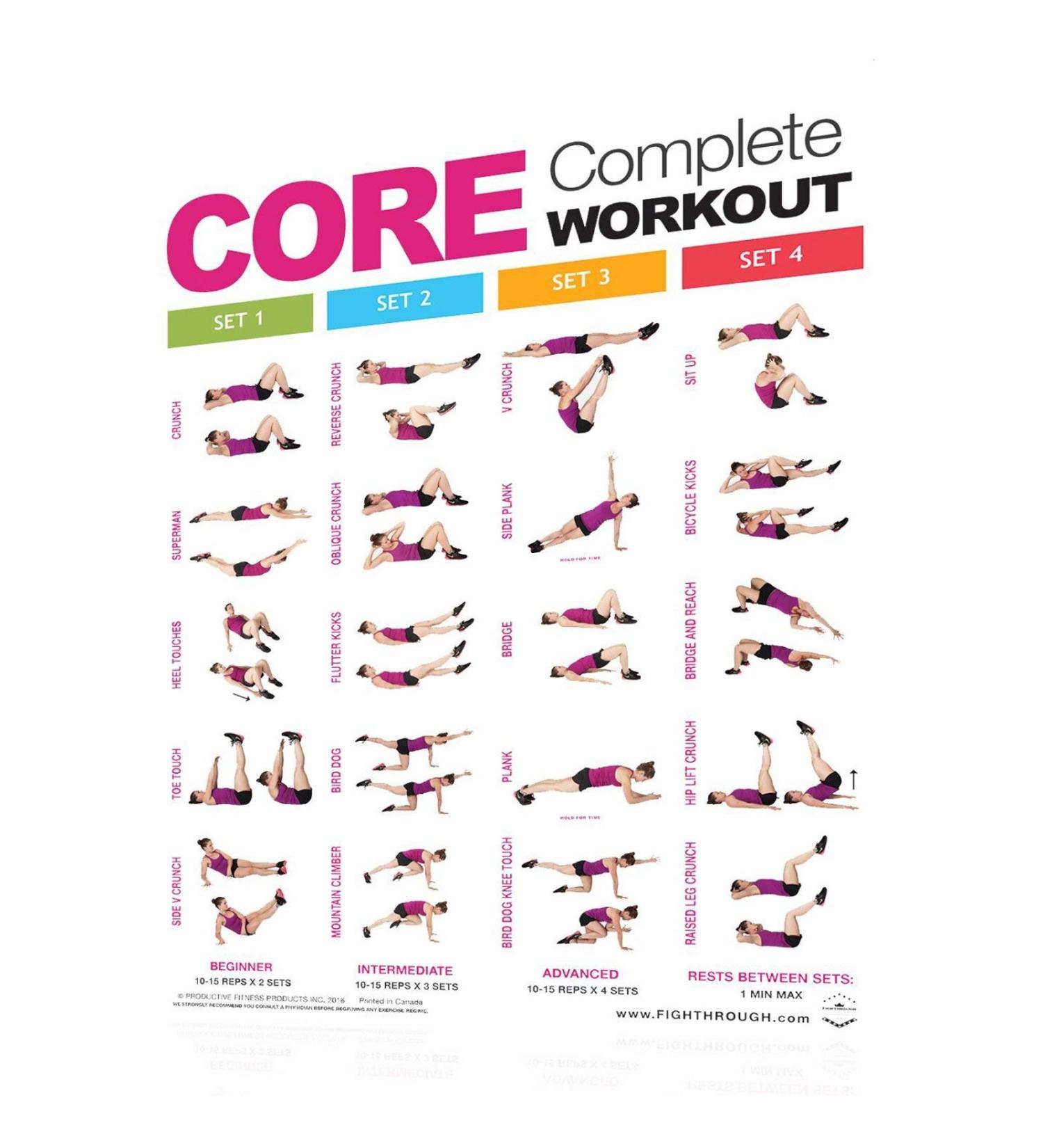 Productive Fitness Fighthrough Complete Core Work Out Poster Laminated