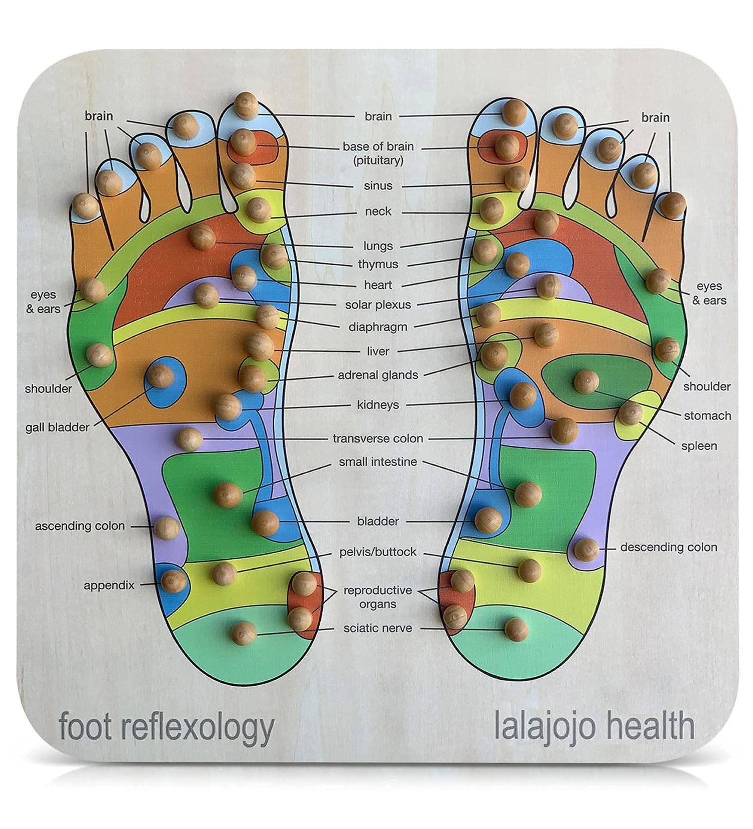 Hand Crafted Foot Massager and Reflexology Tool for Pain Relief - Acupressure Foot Mat with Chart for Stress Reduction and Plantar Fasciitis Relief - Buy Online on GoSupps.com