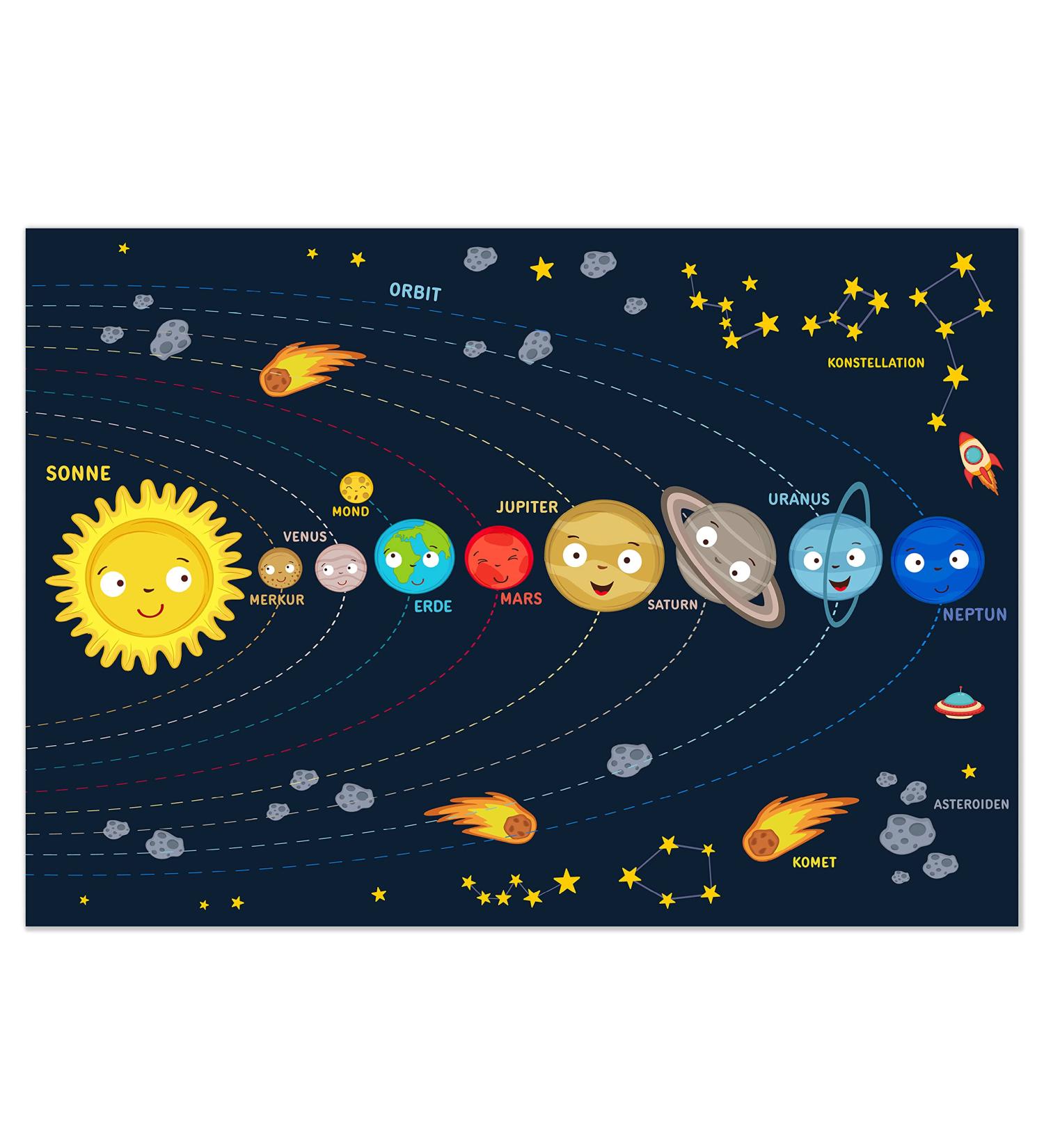 Kizii Planet Poster for Children - Colorful Solar System Decor - Educational Space Art for Kids - Perfect Gift for Young Astronomers - Unframed - Buy Online on GoSupps.com