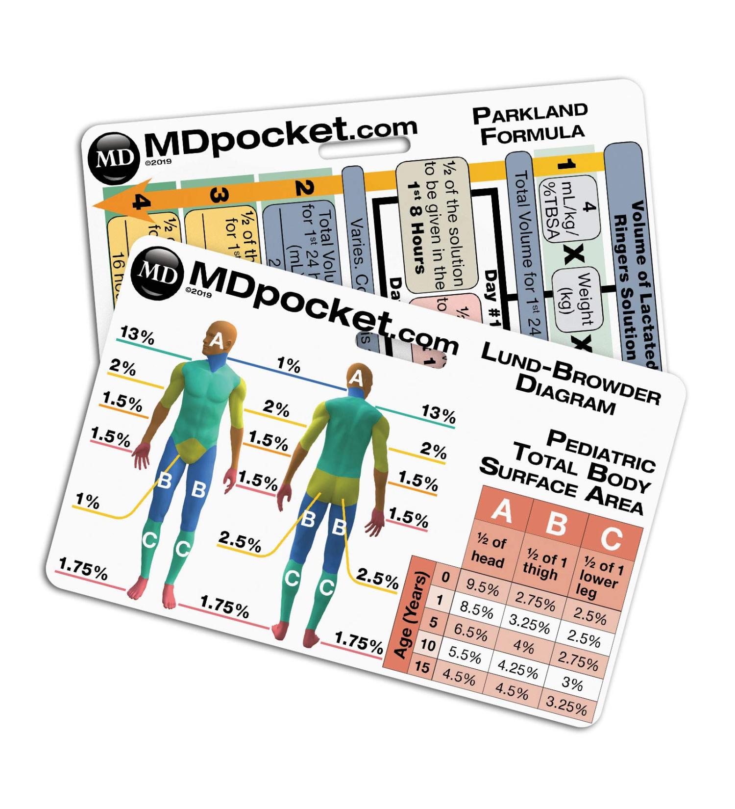 Rapid ID - Pediatric Burn Resuscitation & Parkland Formula (Horizontal)
