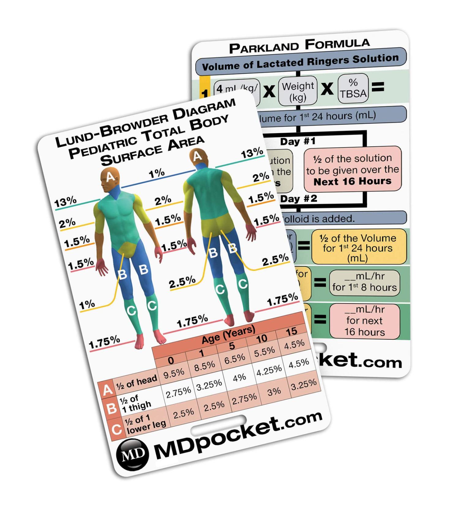 Rapid ID - Pediatric Burn Resuscitation & Parkland Formula (Vertical)