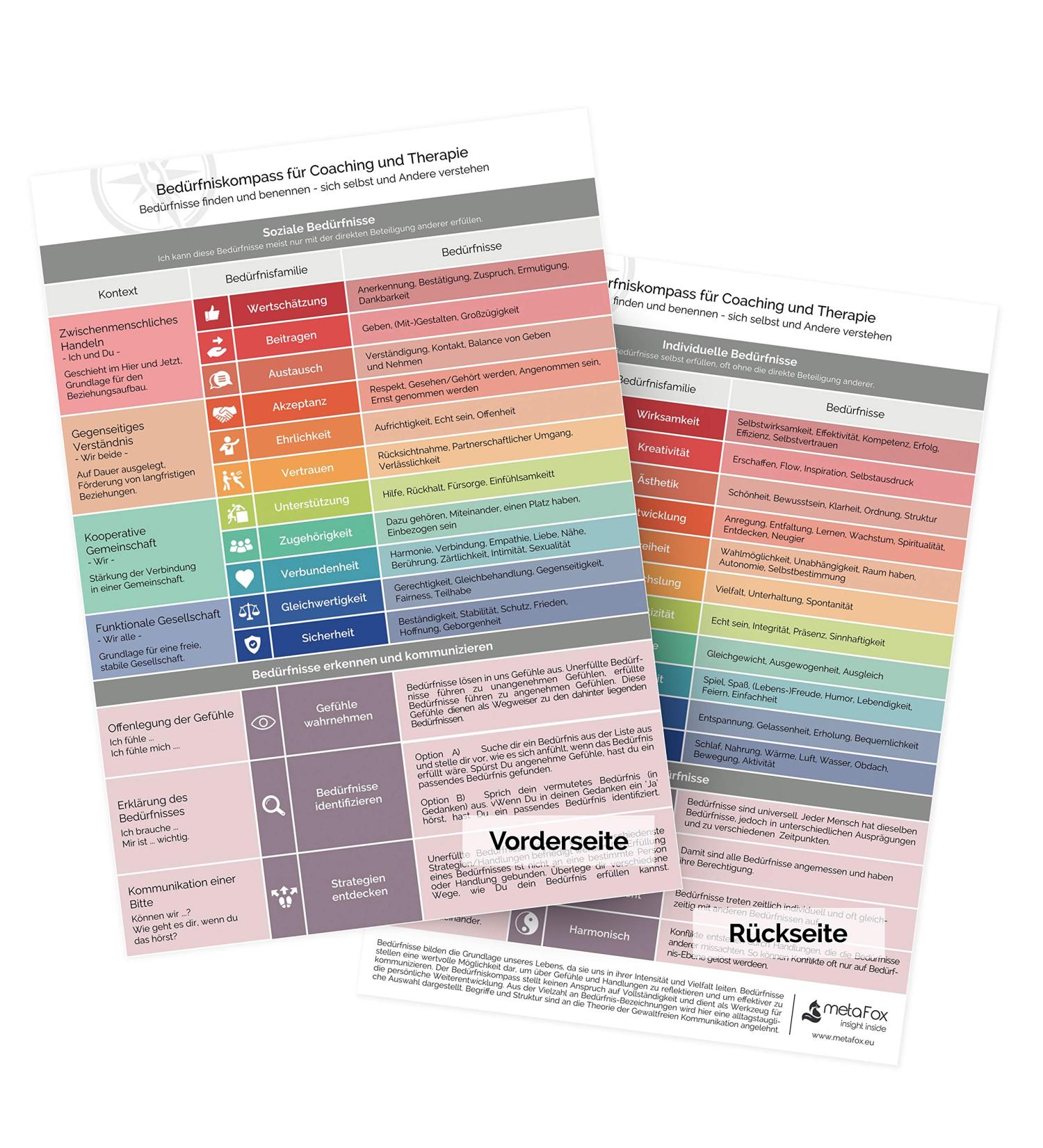 Compass for Coaching & Therapy | Non-Violent Communication by Marshall Rosenberg | Identify Your Needs in German - Buy Online on GoSupps.com