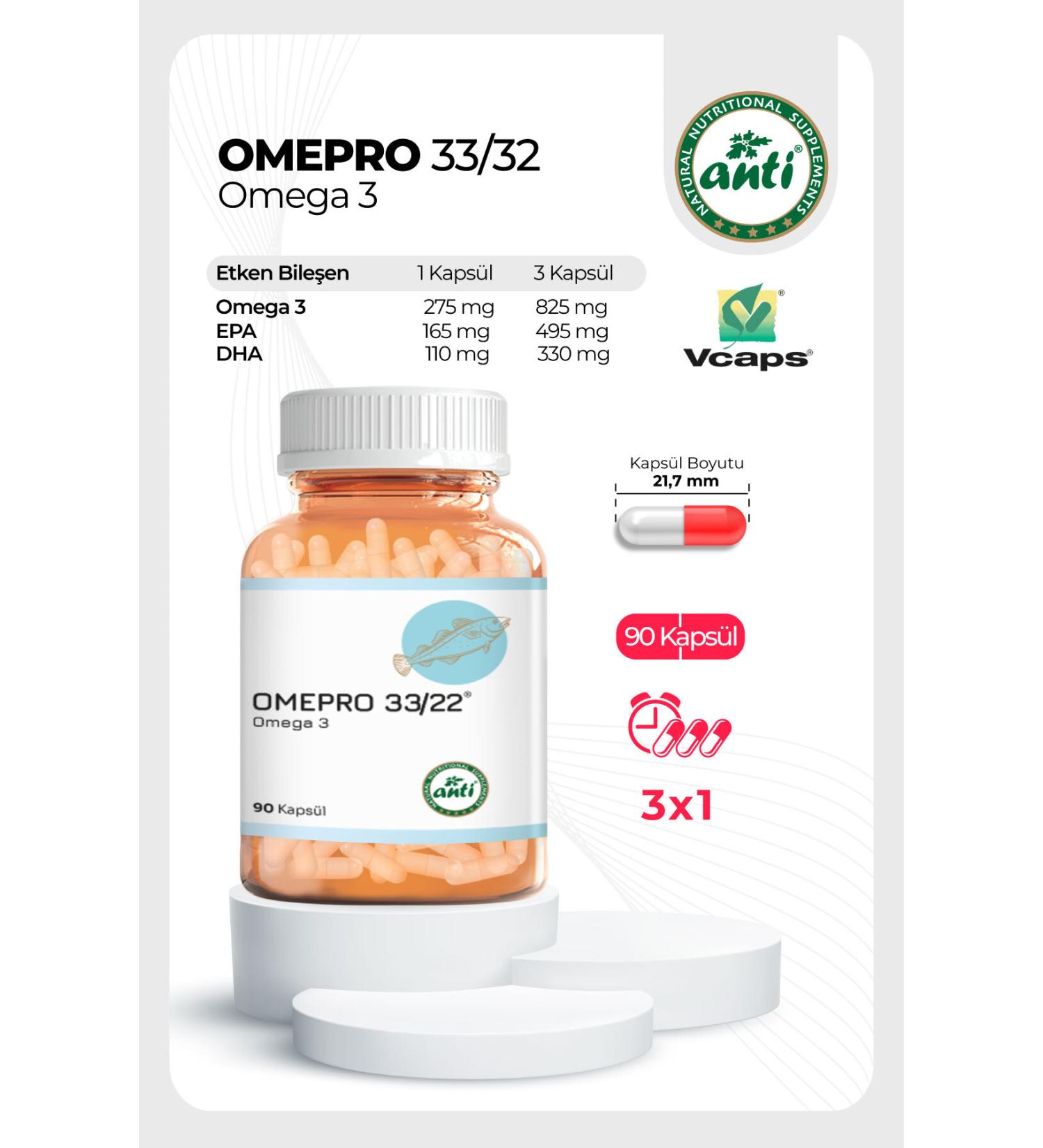anti Omepro Omega 3 Fish Oil
