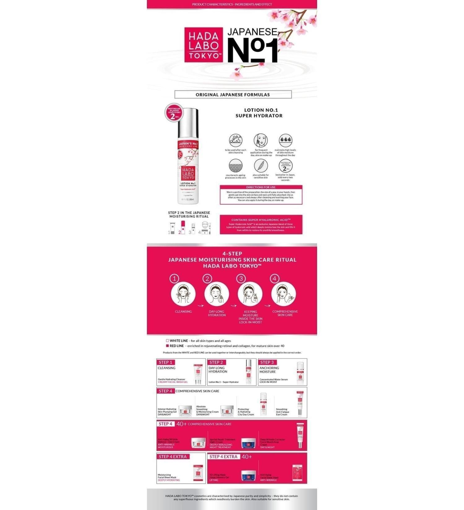 Hada Labo Tokyo Lotion No.1 Super Hyrator