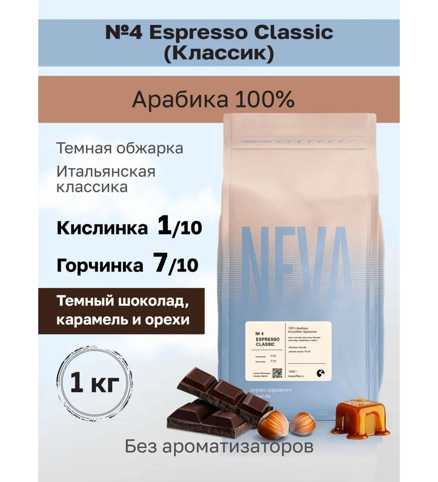 Neva Coffee Roasters Espresso Classic (classic) grain coffee in 1 kg grains - Buy Online on GoSupps.com