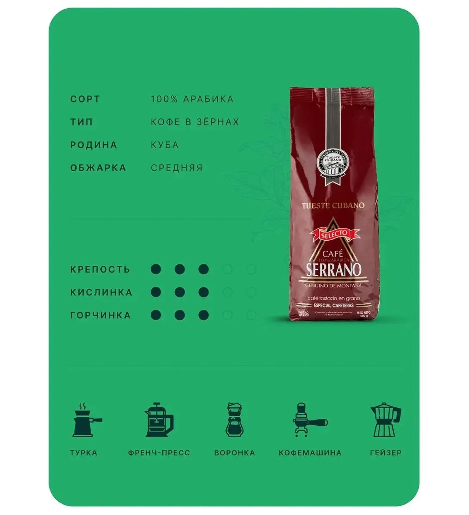 CoffeegraiEdge Serrano 500 grams coffee - Buy Online on GoSupps.com