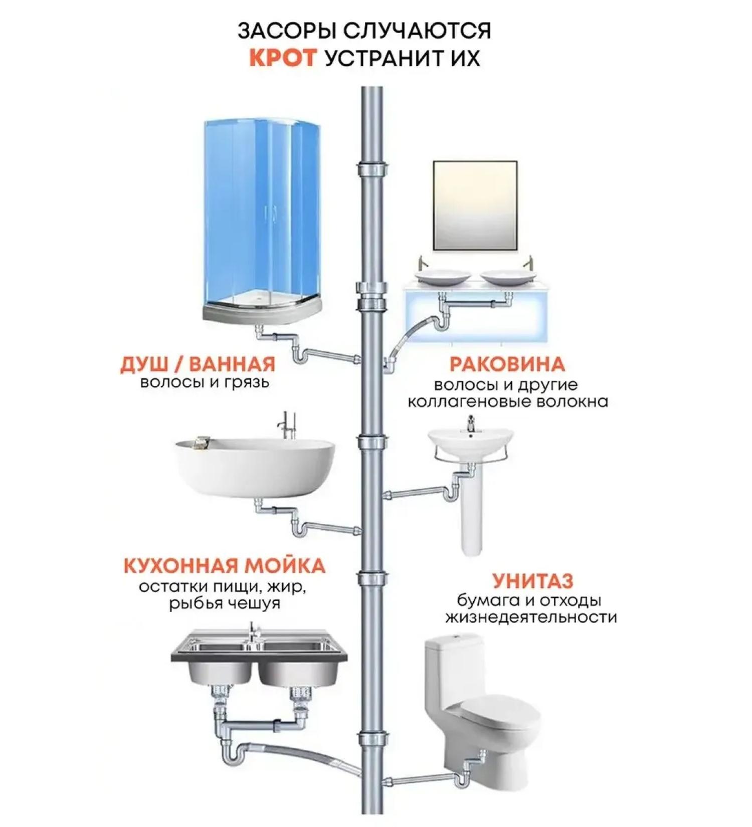 OthehouseholsupplieLabs Tornado 90 g - Buy Online on GoSupps.com