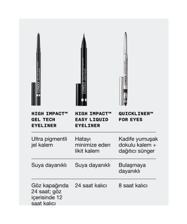Clinique High Impact Gel Tech Eyeliner - Polished Pewter - Buy Online on GoSupps.com