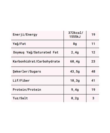 RFAN Black Eyed Peas 1 Kg Kidney Beans 1 Kg Net 2 Kg