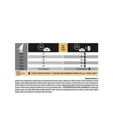 Pro Plan Pro Plan Delicate Lamb Cat Food 3 Kg - Buy Online on GoSupps.com