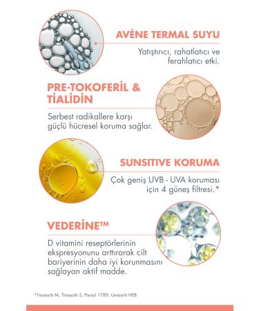 Avene Very High Sun Protection for Skin Sensitive to the Sun 80 ml - Buy Online on GoSupps.com