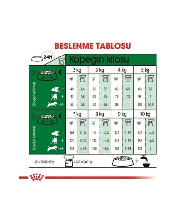 Royal Canin Mini Adult Dog Food 2 Kg - Buy Online on GoSupps.com