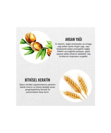 Urban Care Argan Oil and Keratin Anti-Breakage Leave-In Conditioner 150 ml - Buy Online on GoSupps.com