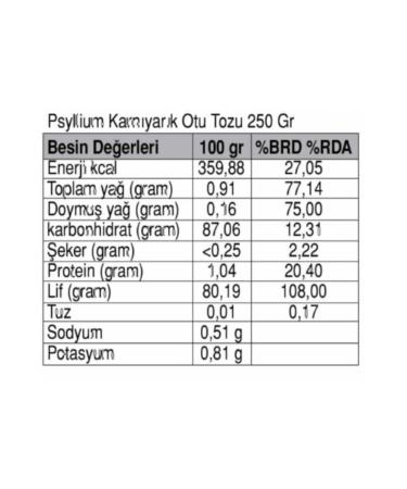 Guzel Ada G da Psyllium Husk Herb Powder 3 X 250 gr - Buy Online on GoSupps.com