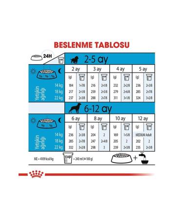 Royal Canin Puppy Medium Medium Breed Puppy Food 4 Kg - Buy Online on GoSupps.com