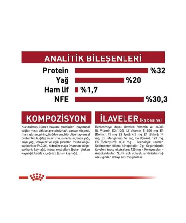 Royal Canin Puppy Medium Medium Breed Puppy Food 4 Kg - Buy Online on GoSupps.com